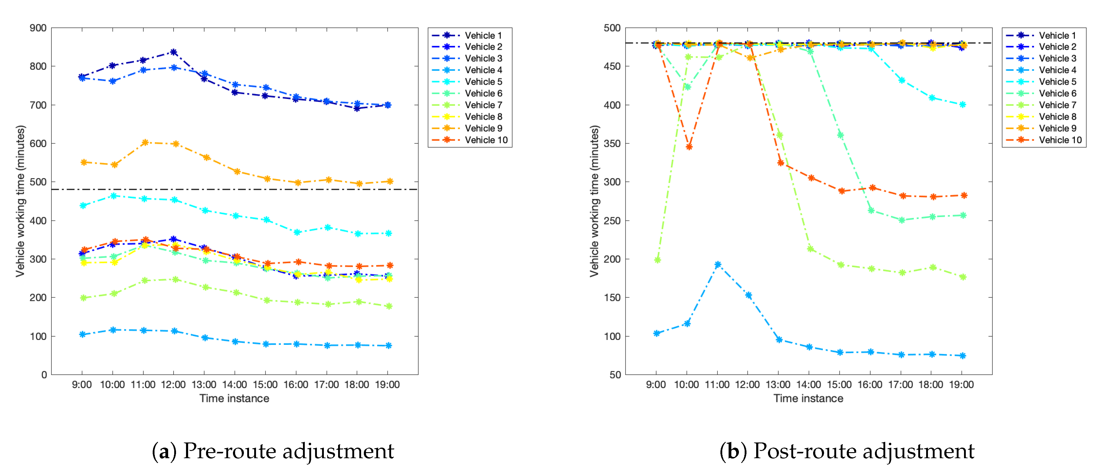 Applsci 10 07156 g005