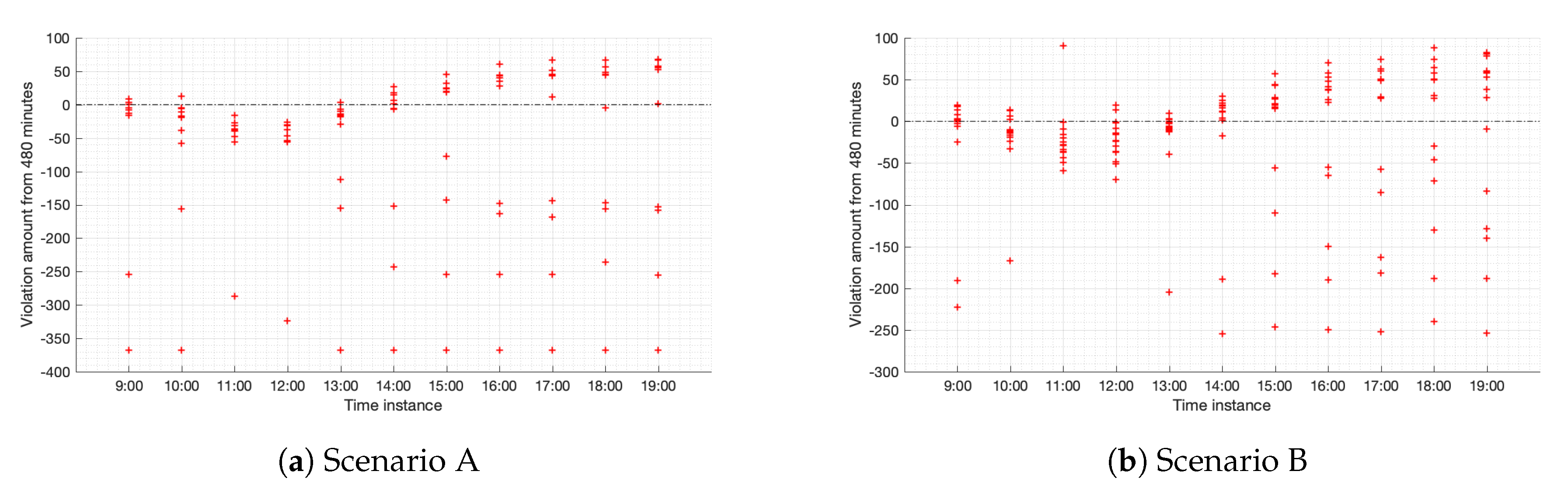 Applsci 10 07156 g010