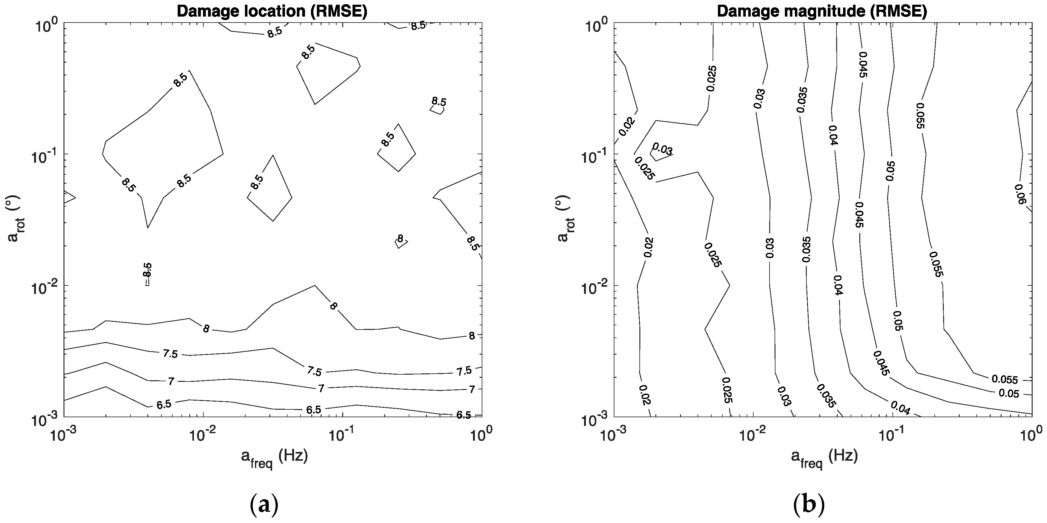 Applsci 10 07157 g006