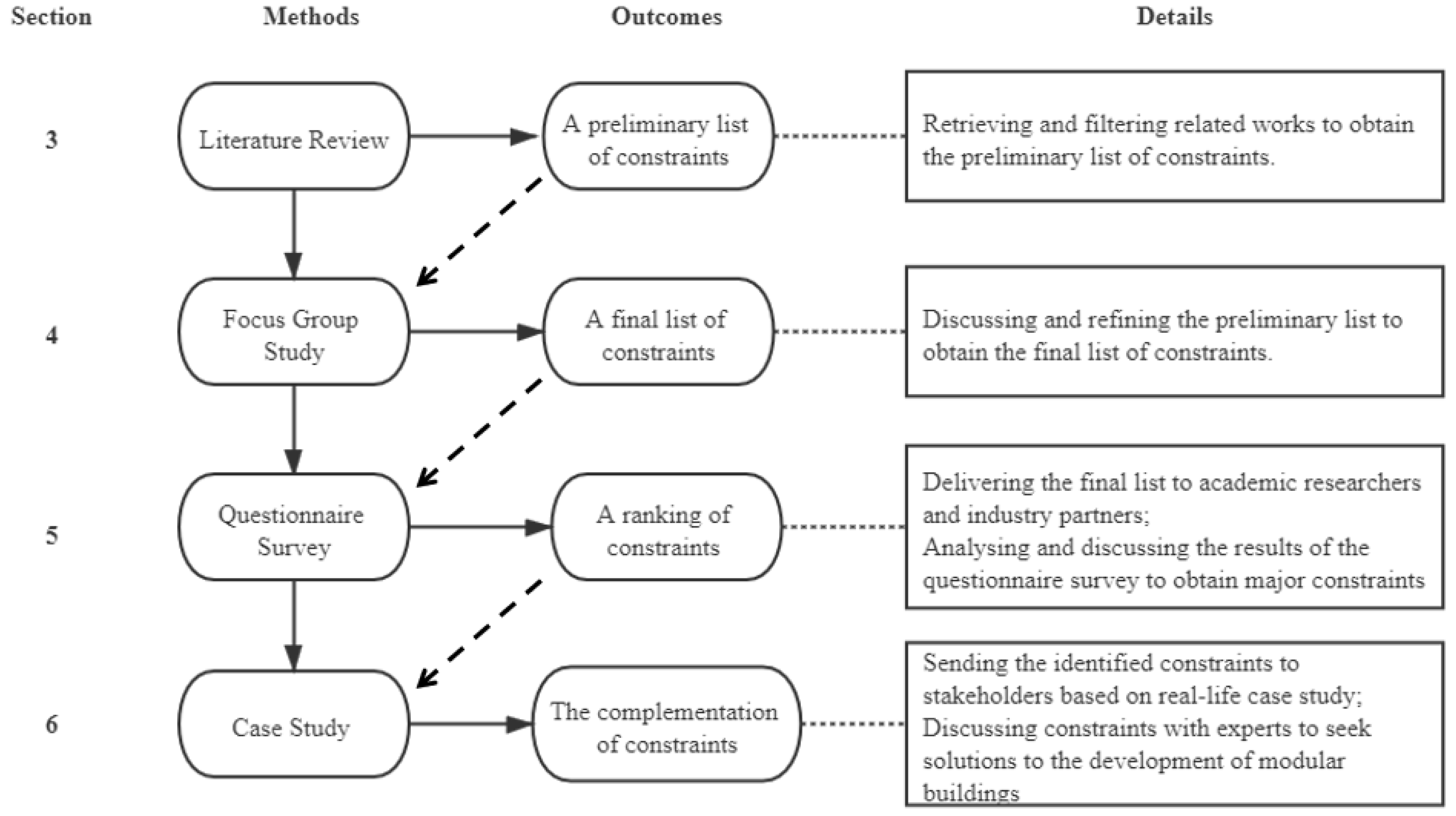 Applsci 10 07159 g001