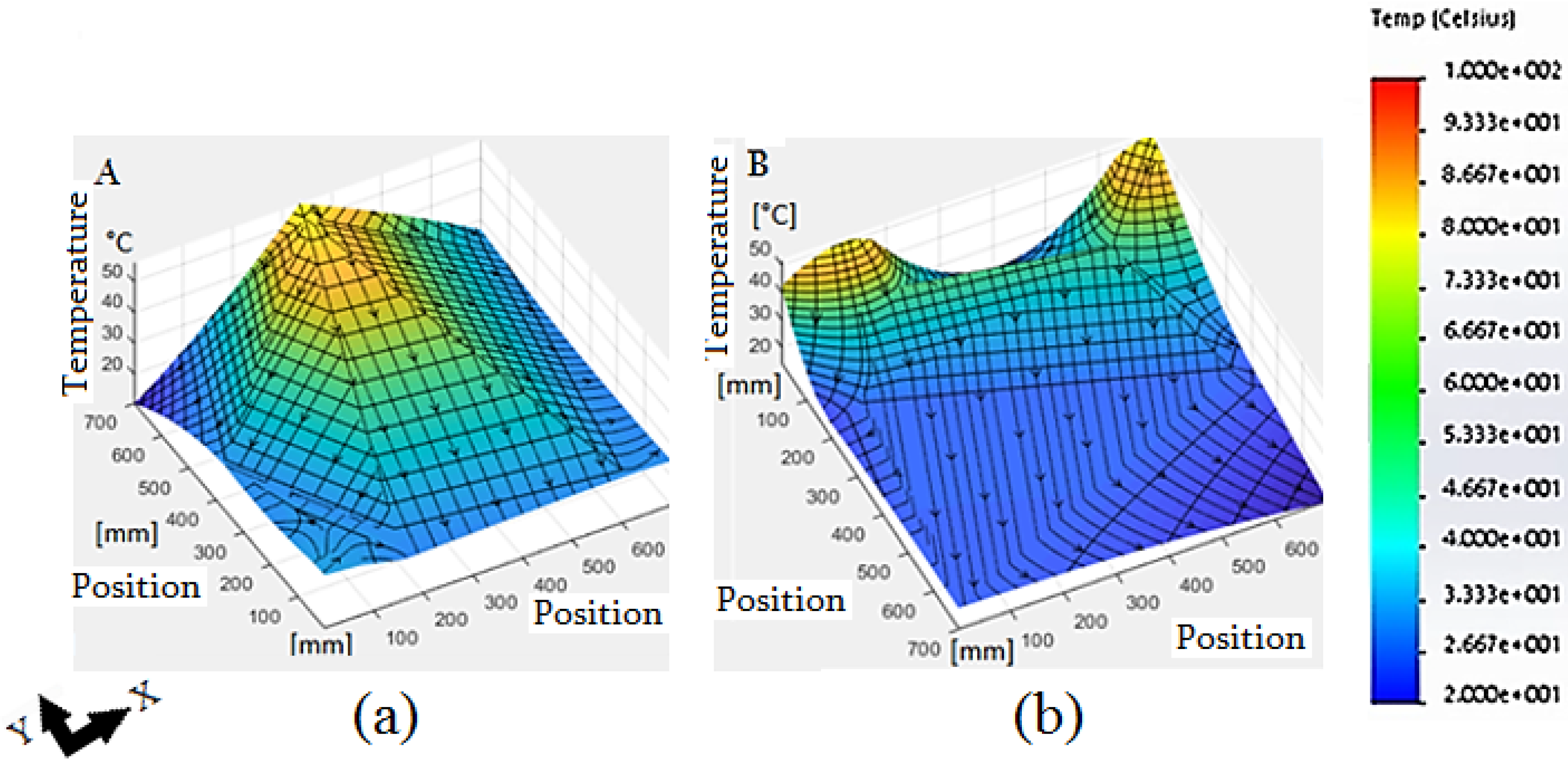 Applsci 10 07160 g016