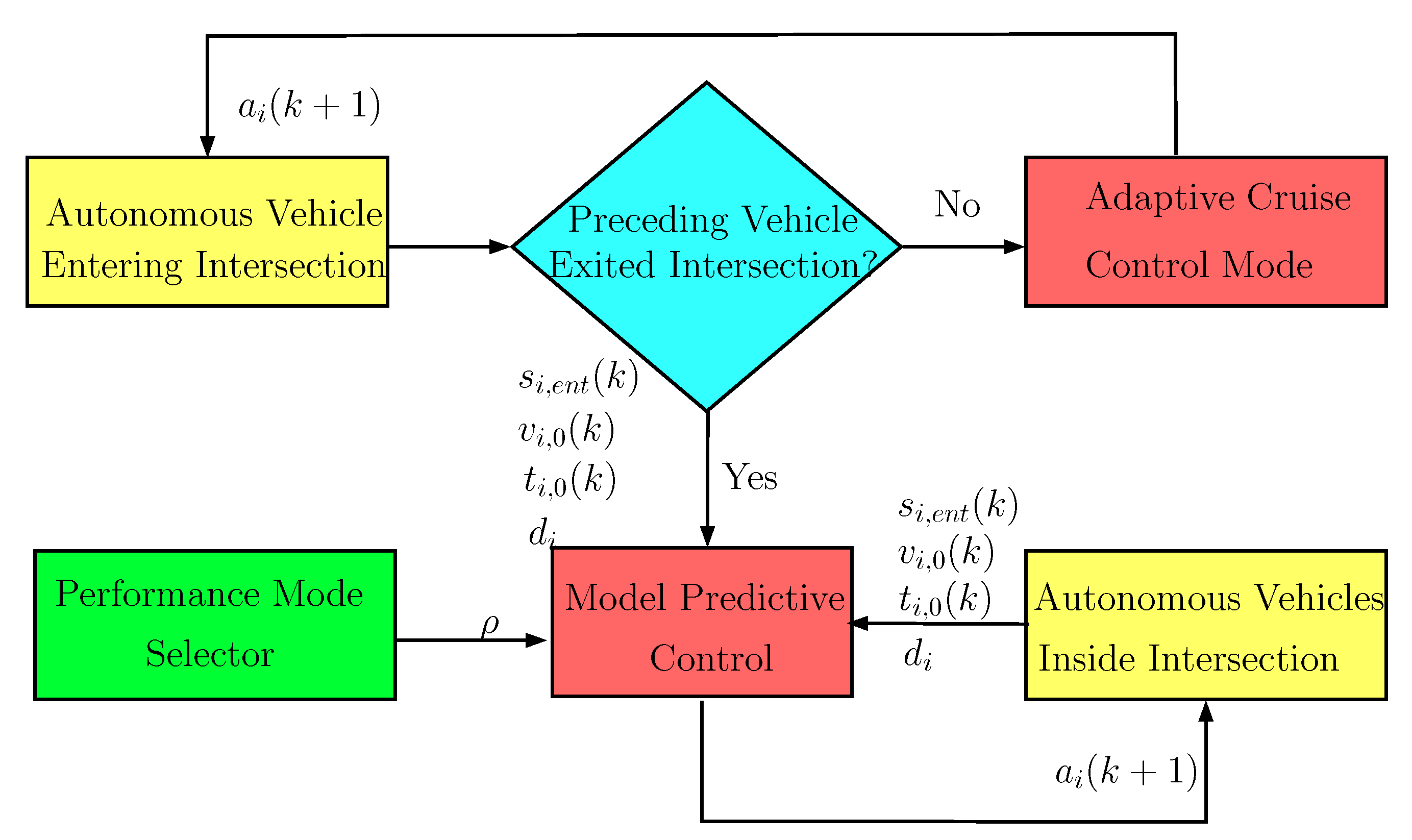Applsci 10 07161 g002