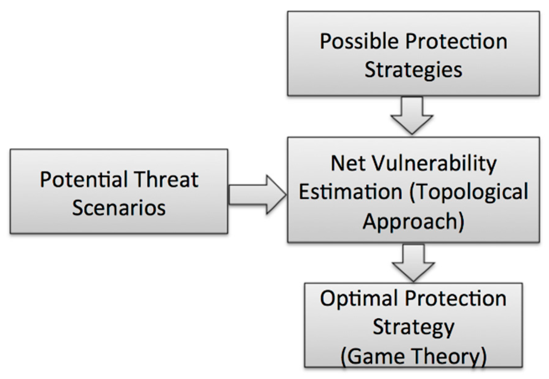 Applsci 10 07162 g001 Applsci 10 07162 g001