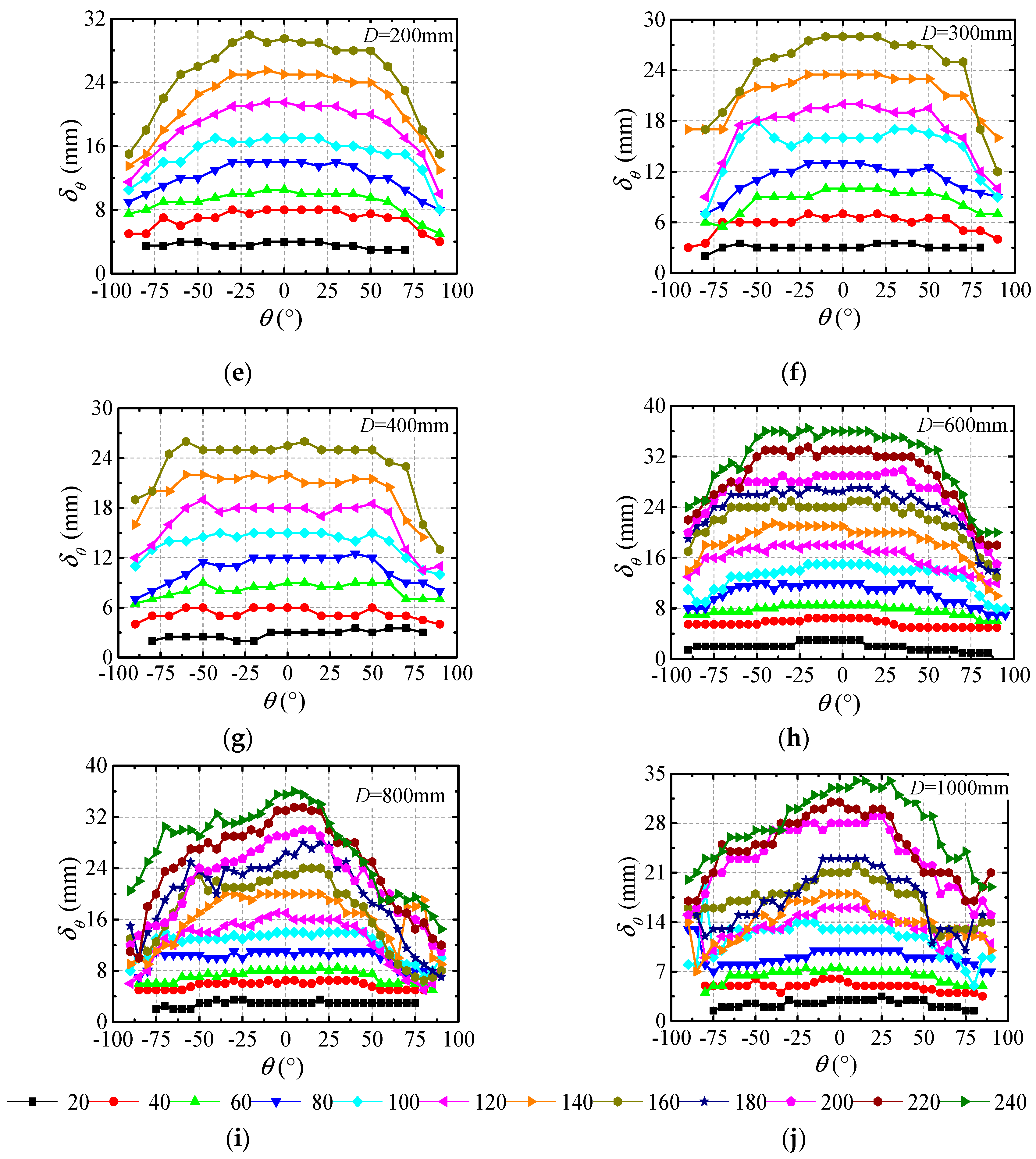 Applsci 10 07167 g012b Applsci 10 07167 g012b
