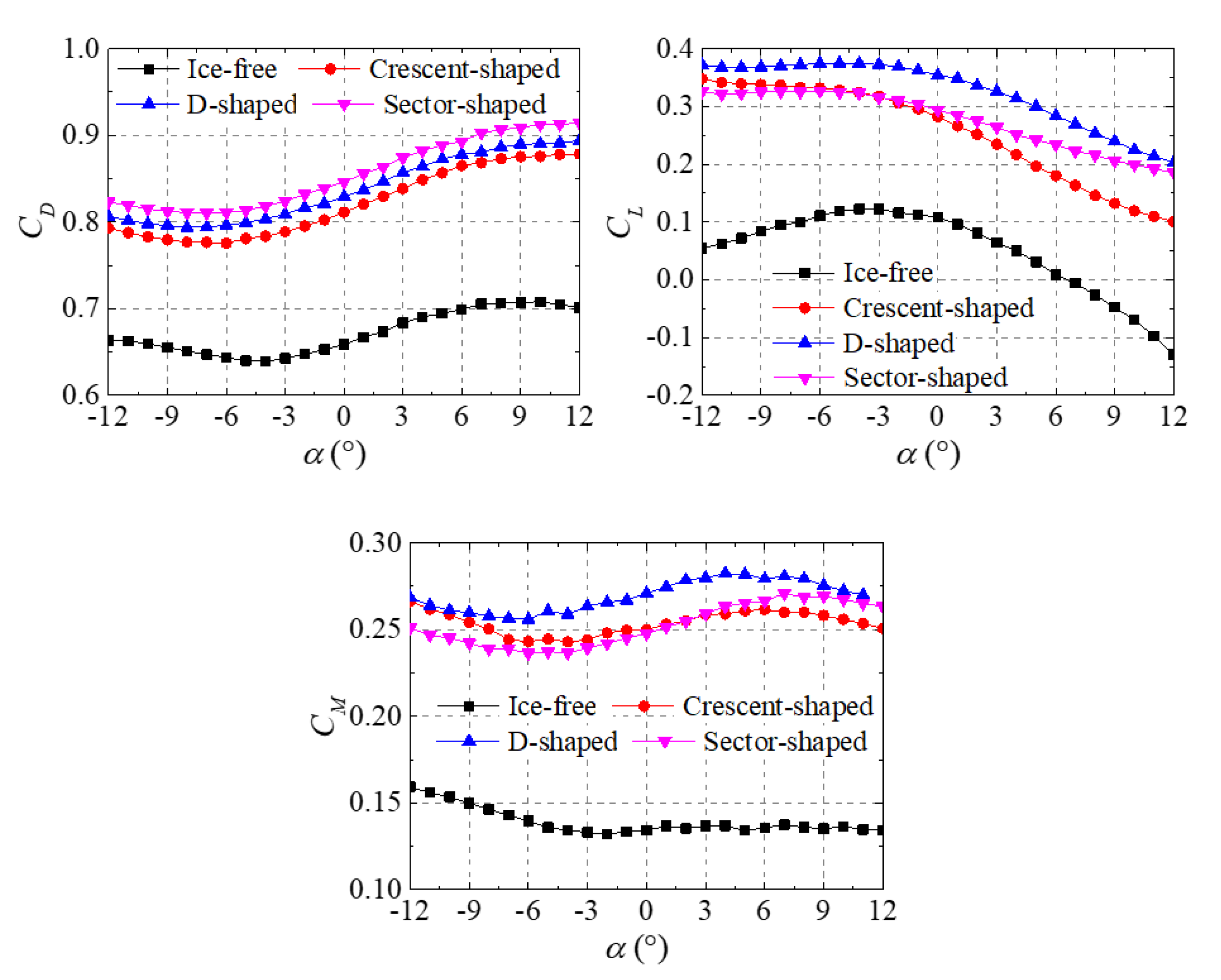 Applsci 10 07167 g026 Applsci 10 07167 g026