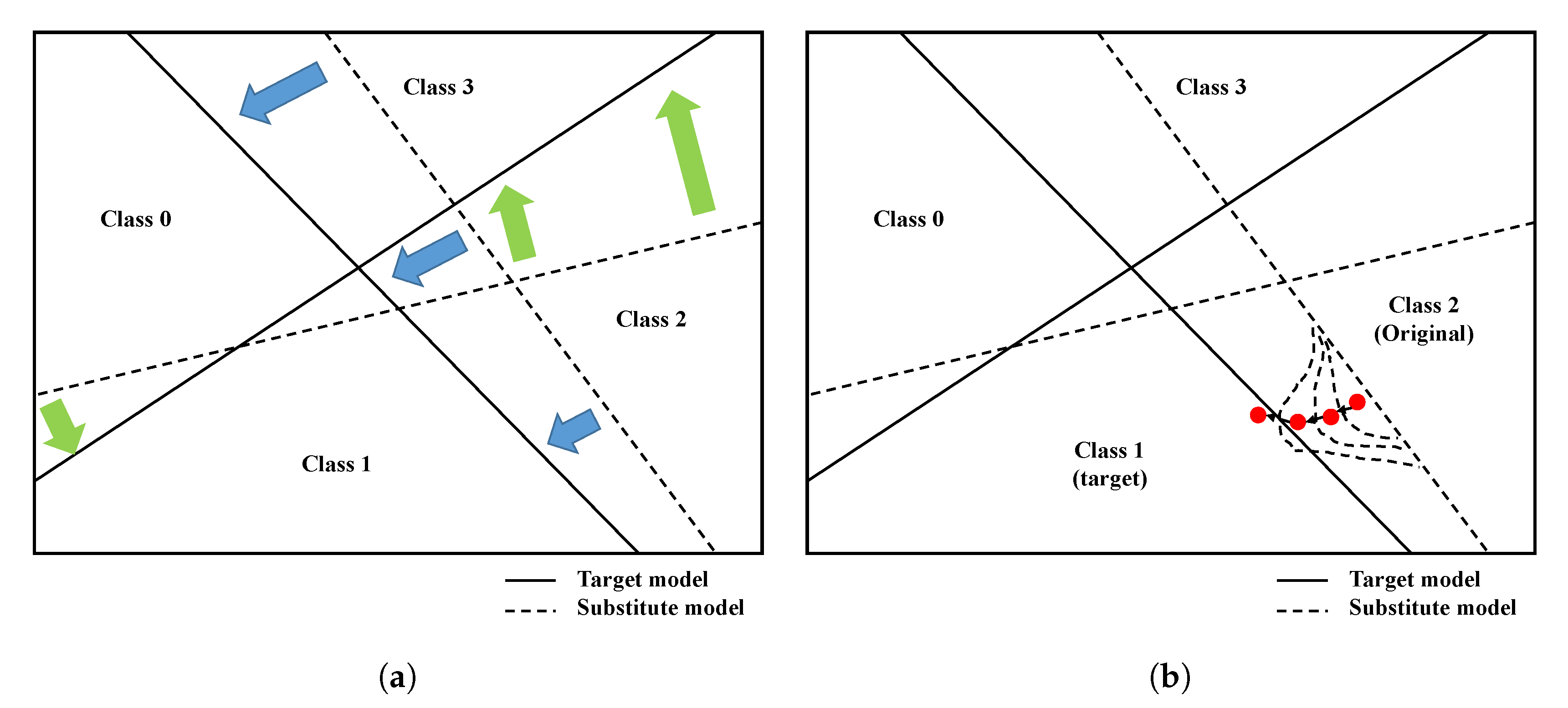 Applsci 10 07168 g002 550