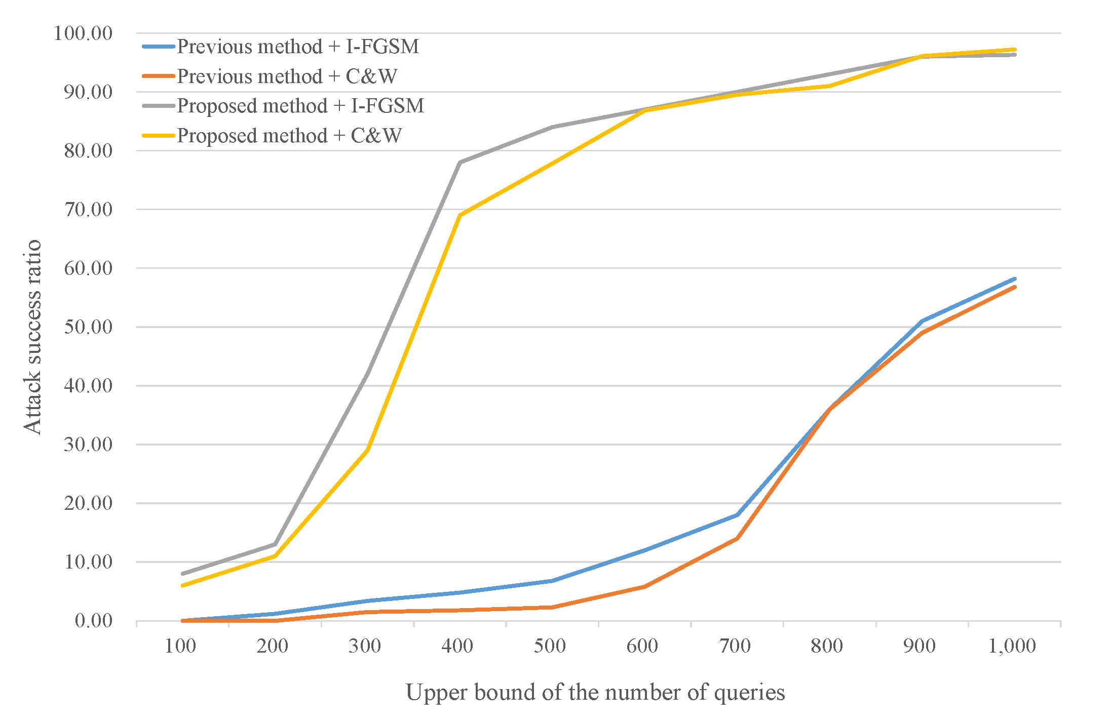 Applsci 10 07168 g003 550