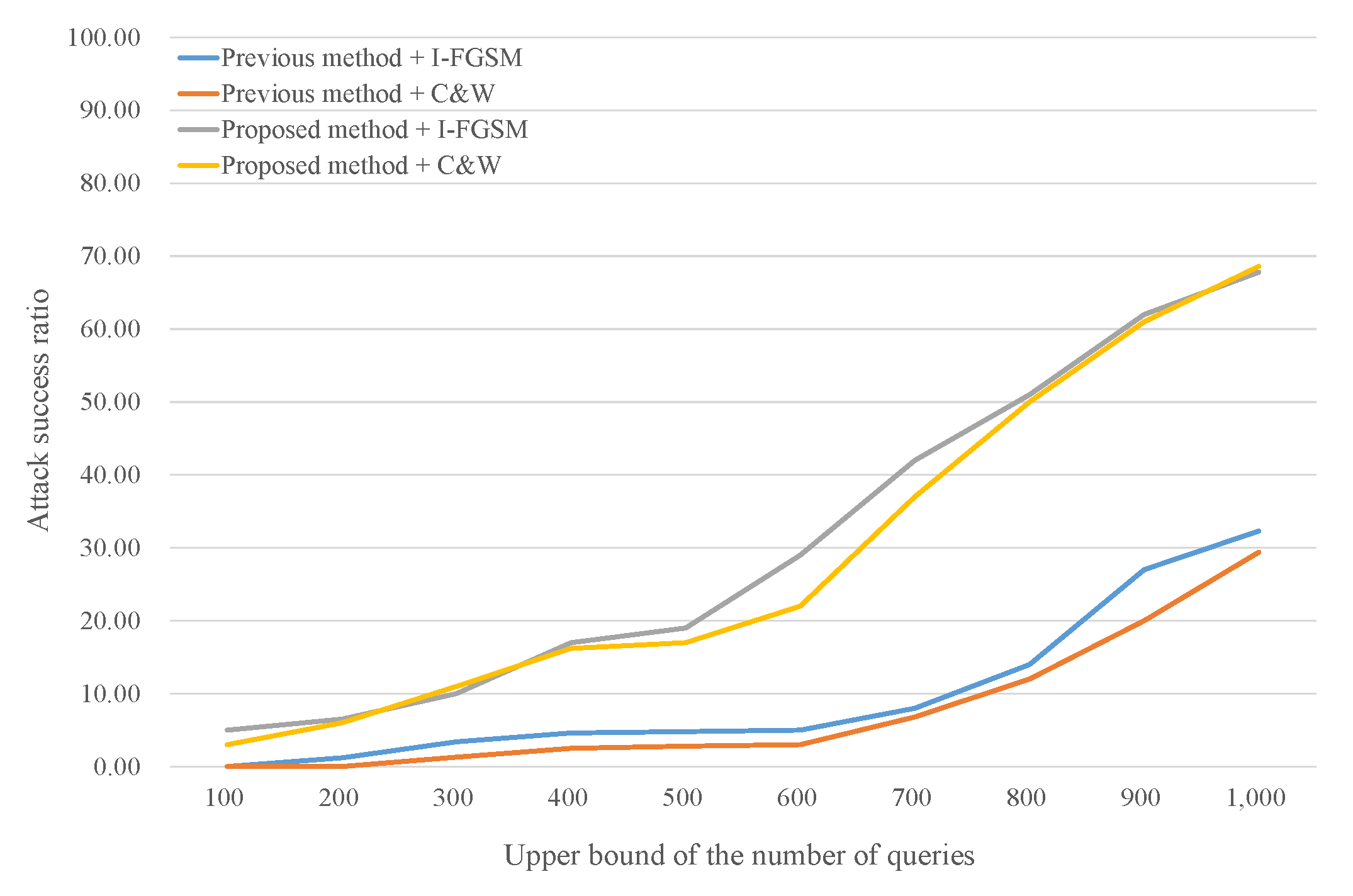 Applsci 10 07168 g004 550