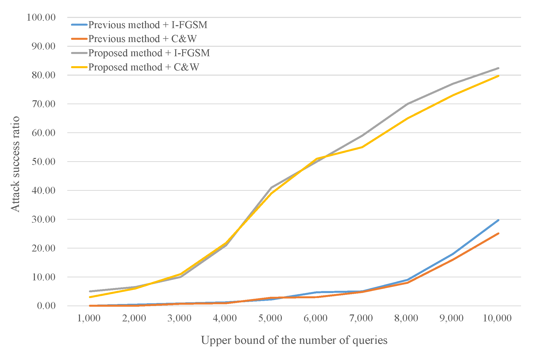 Applsci 10 07168 g005 550
