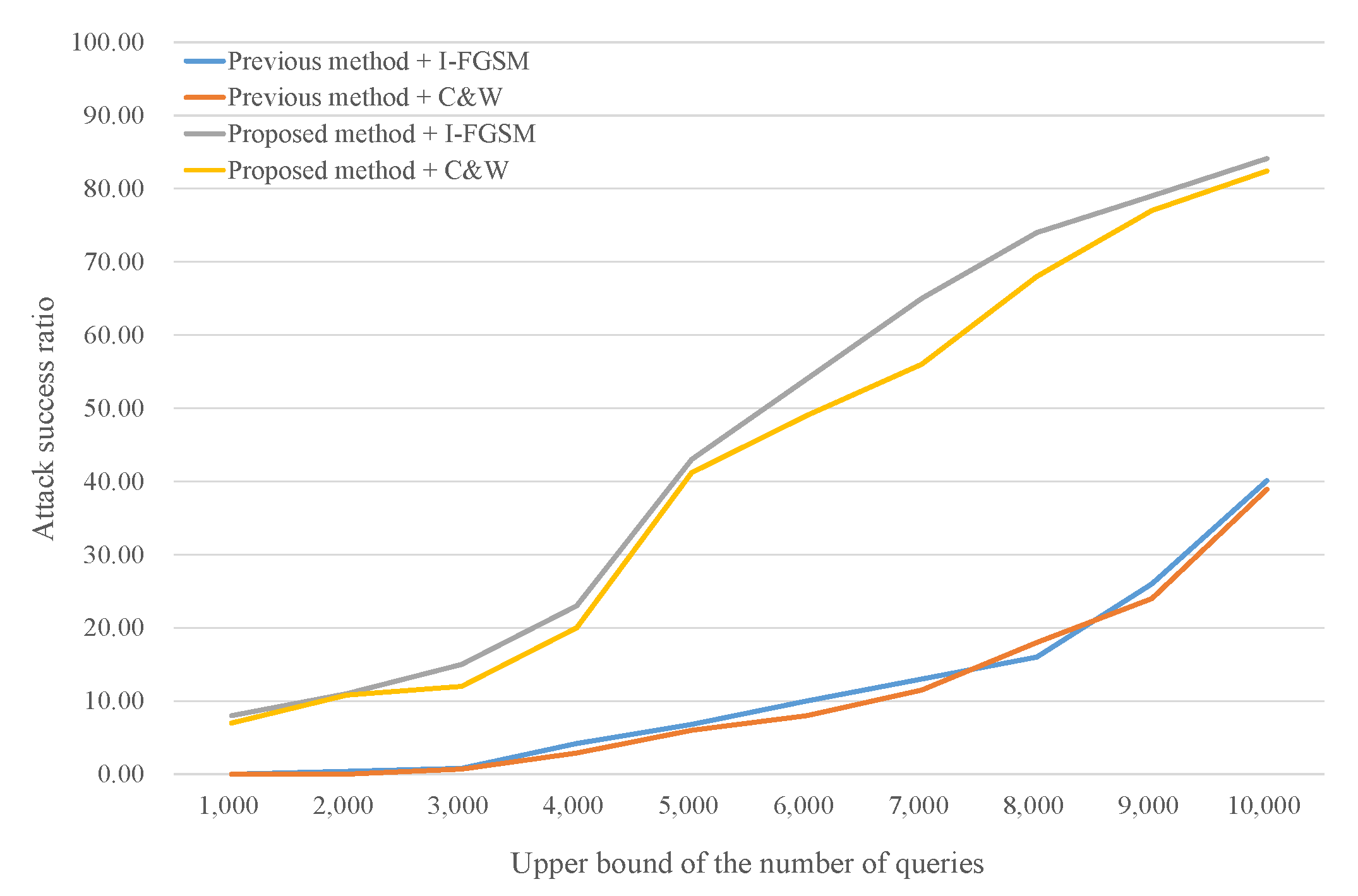 Applsci 10 07168 g006 550