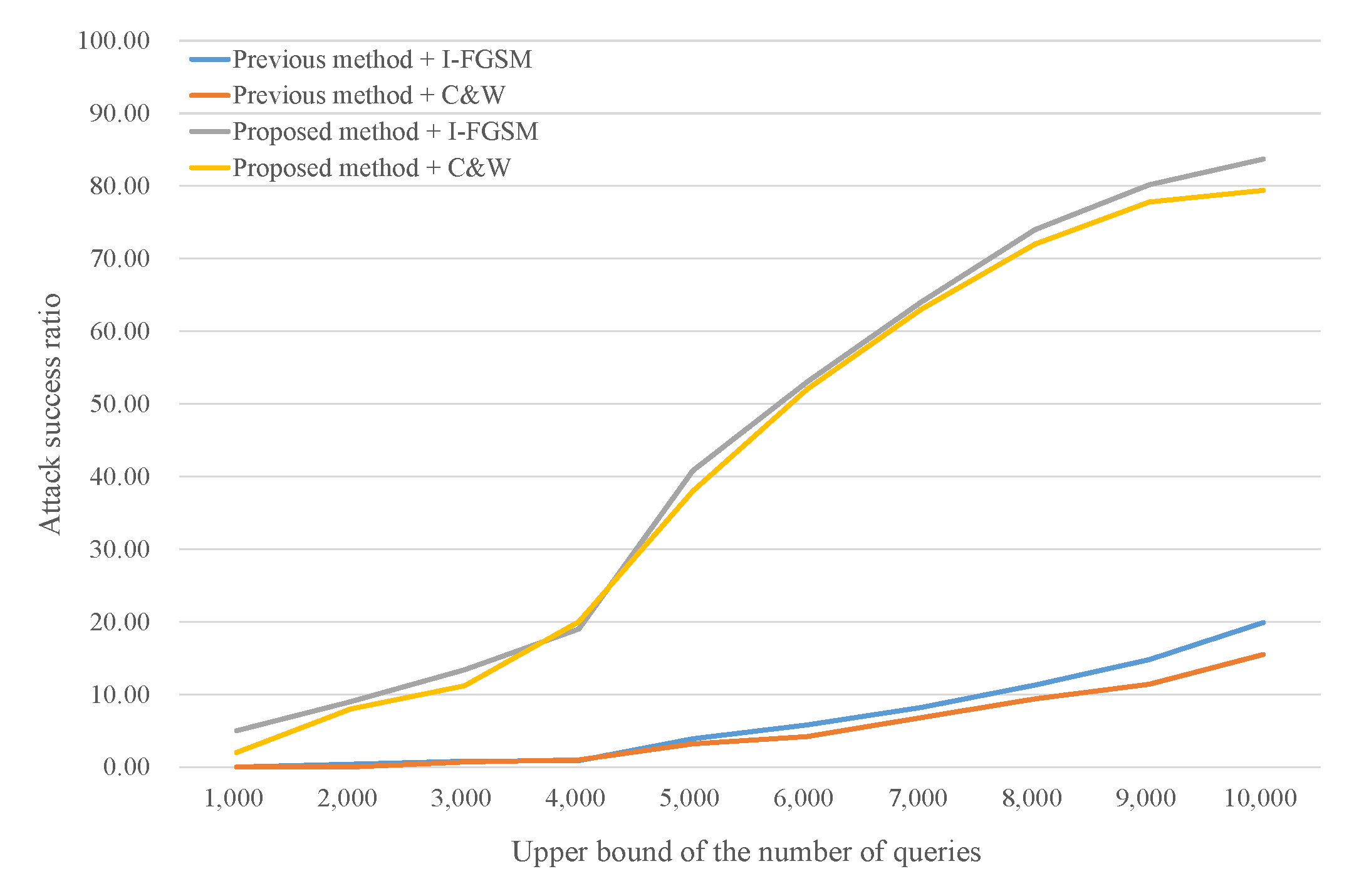 Applsci 10 07168 g008 550