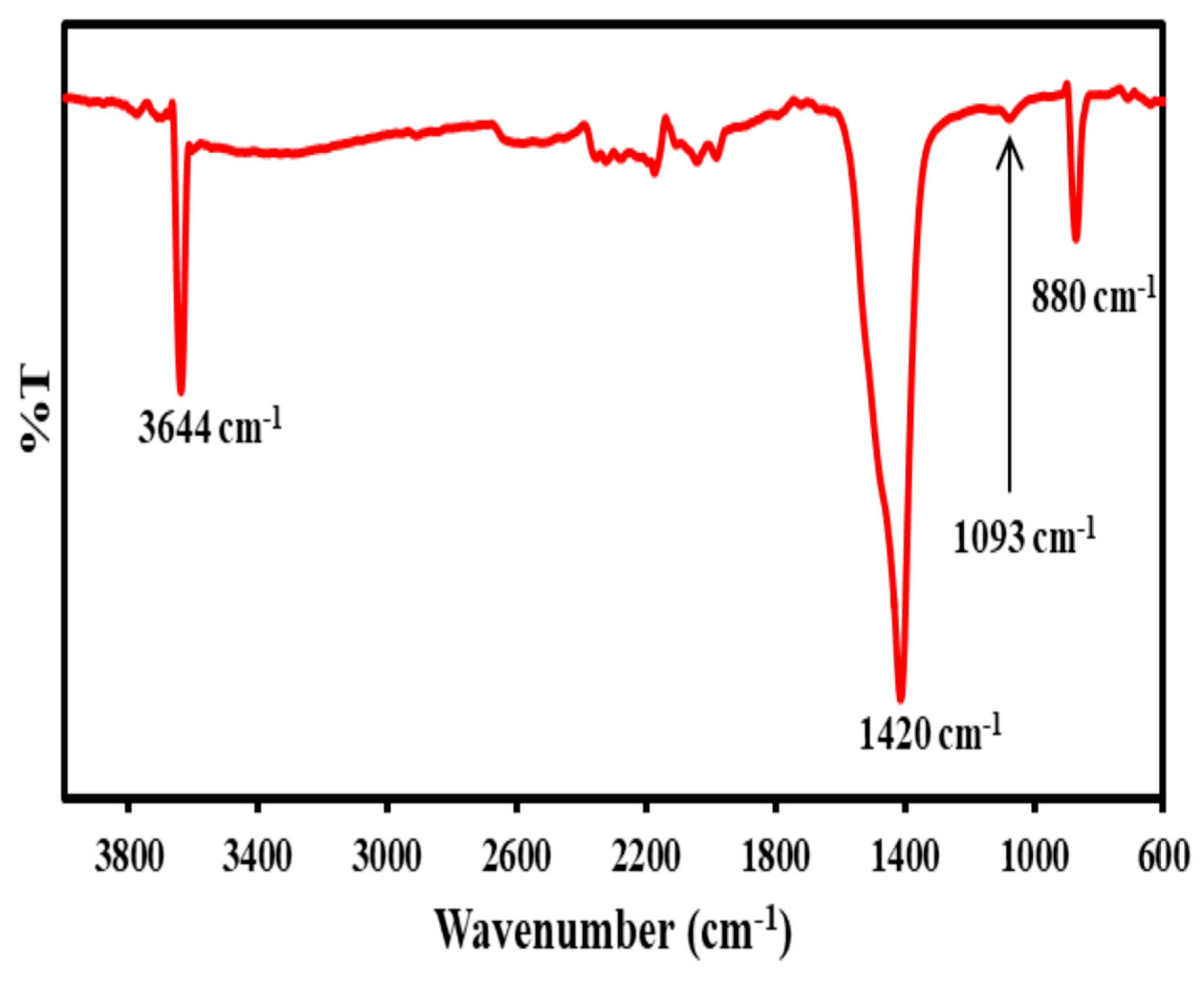 Applsci 10 07170 g008 Applsci 10 07170 g008