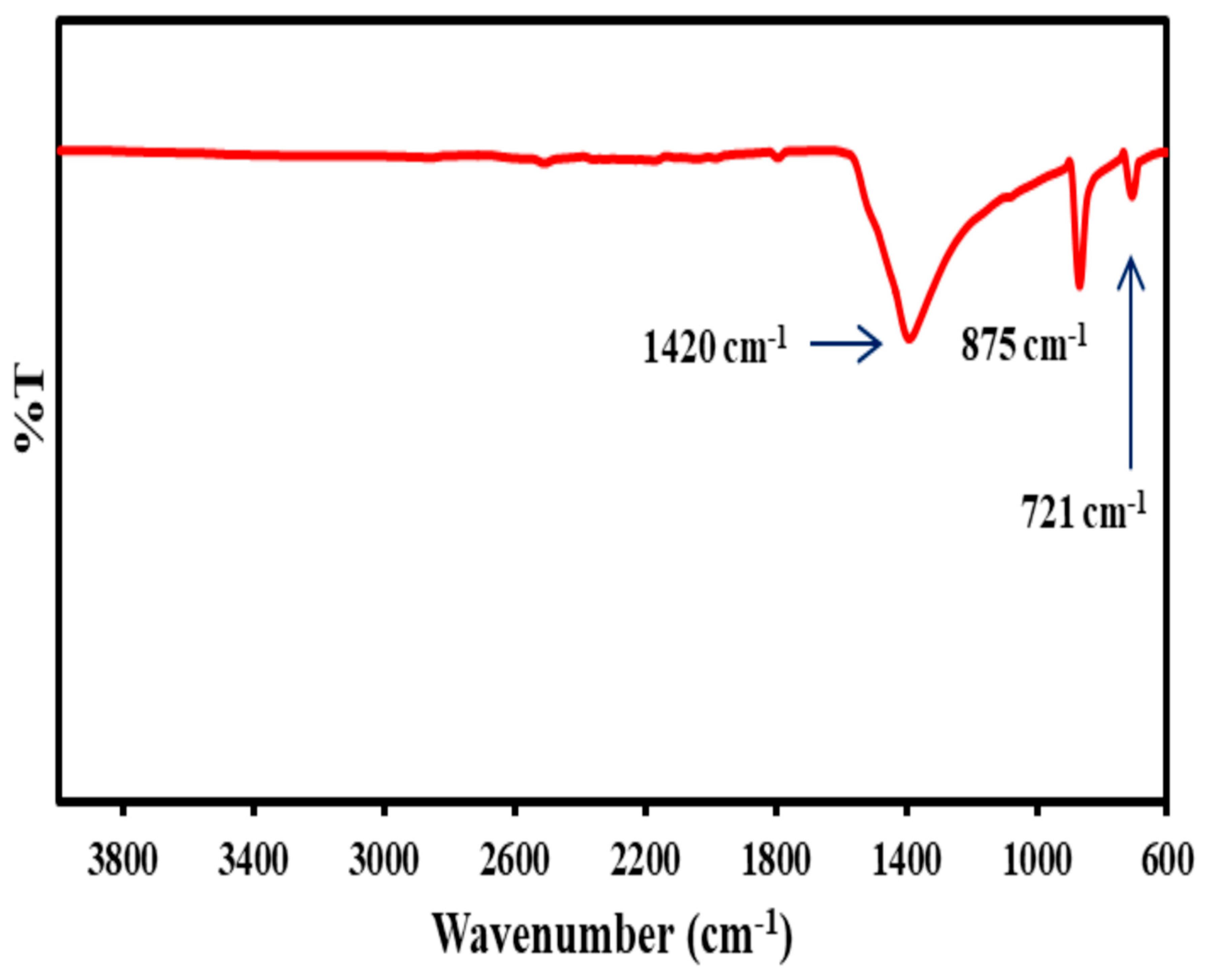Applsci 10 07170 g010 Applsci 10 07170 g010