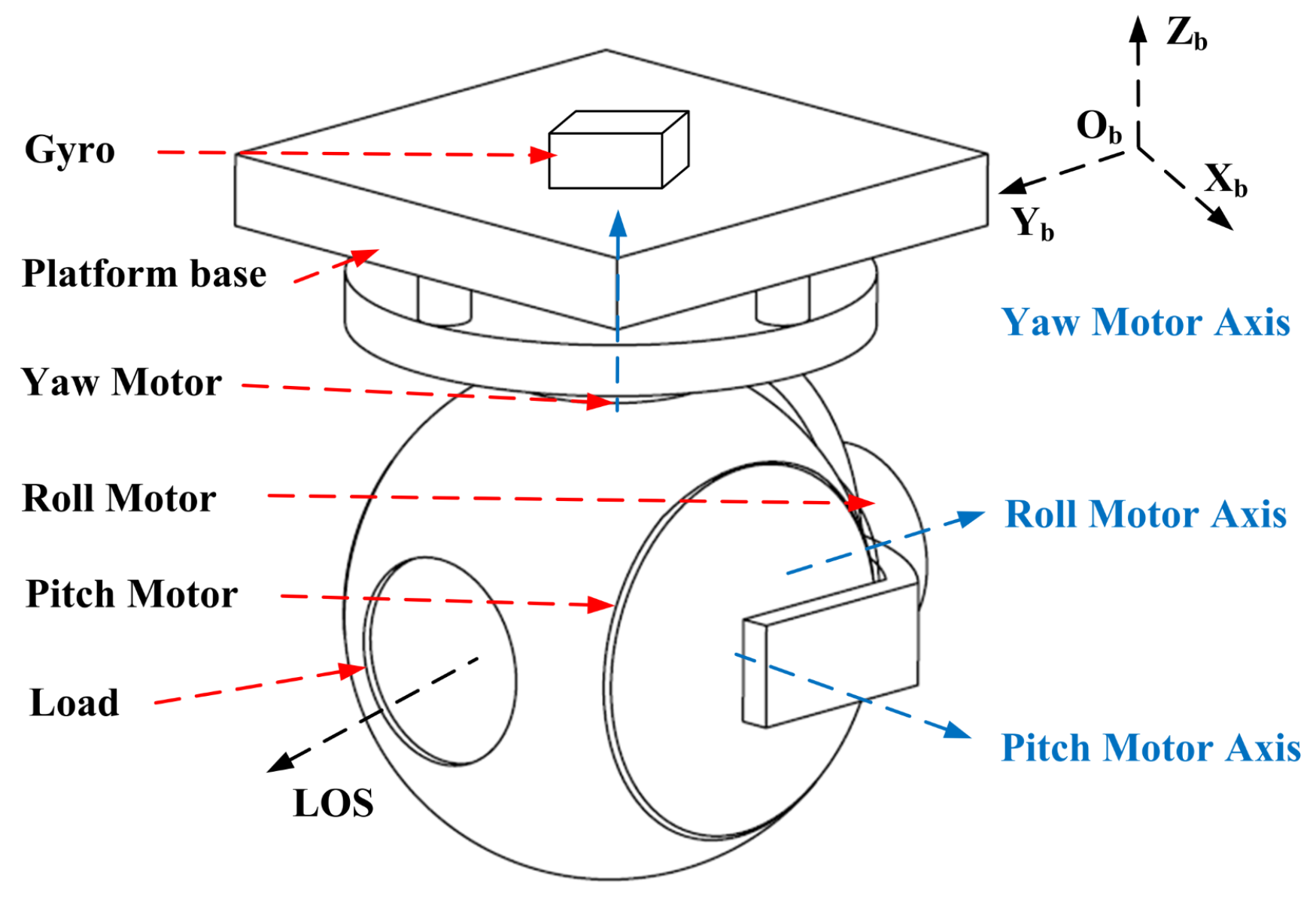 Applsci 10 07175 g001