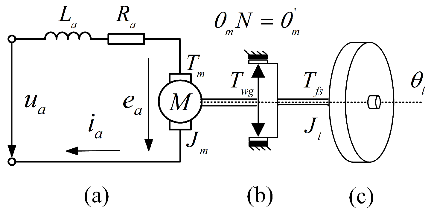 Applsci 10 07175 g002
