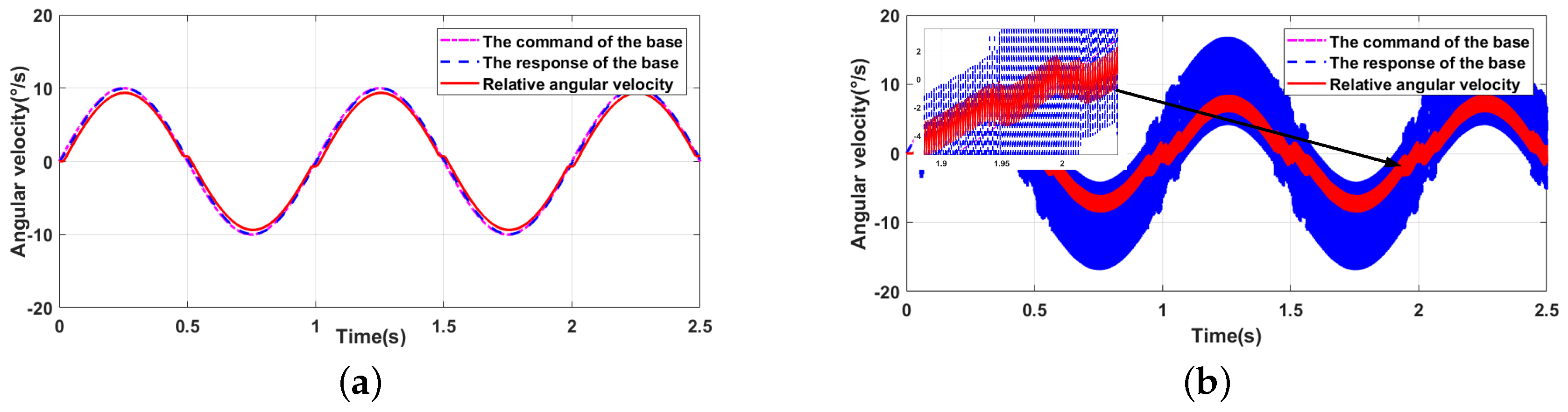 Applsci 10 07175 g003
