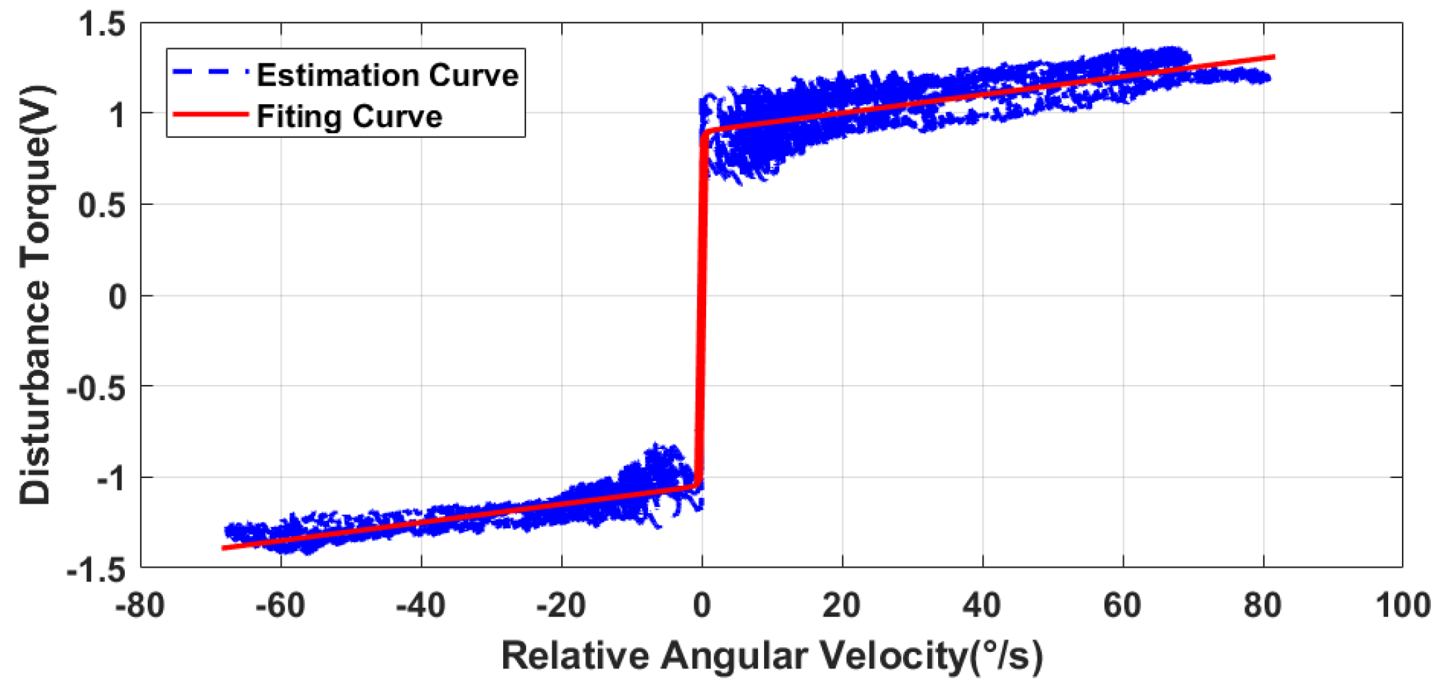 Applsci 10 07175 g007