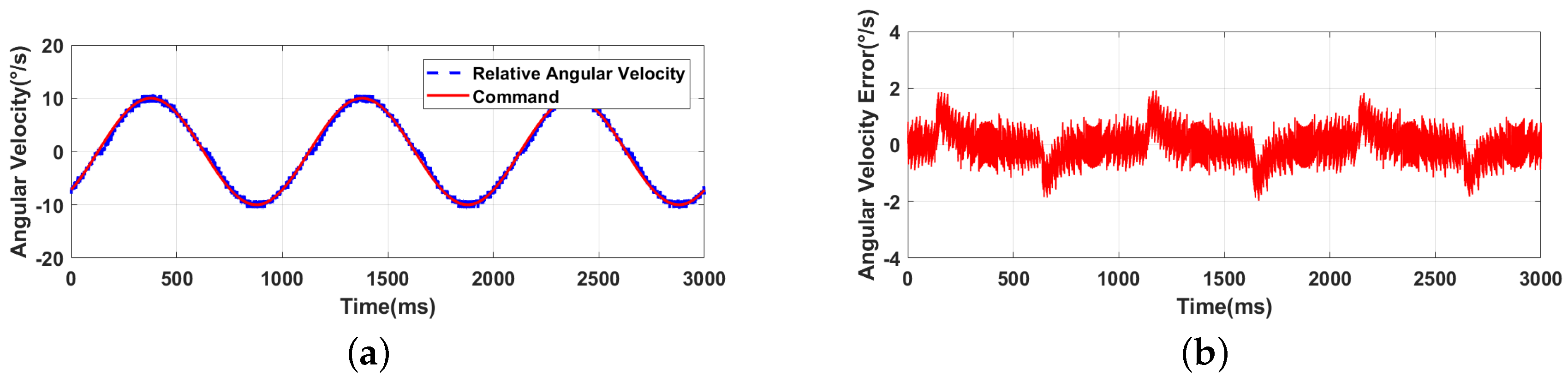 Applsci 10 07175 g009