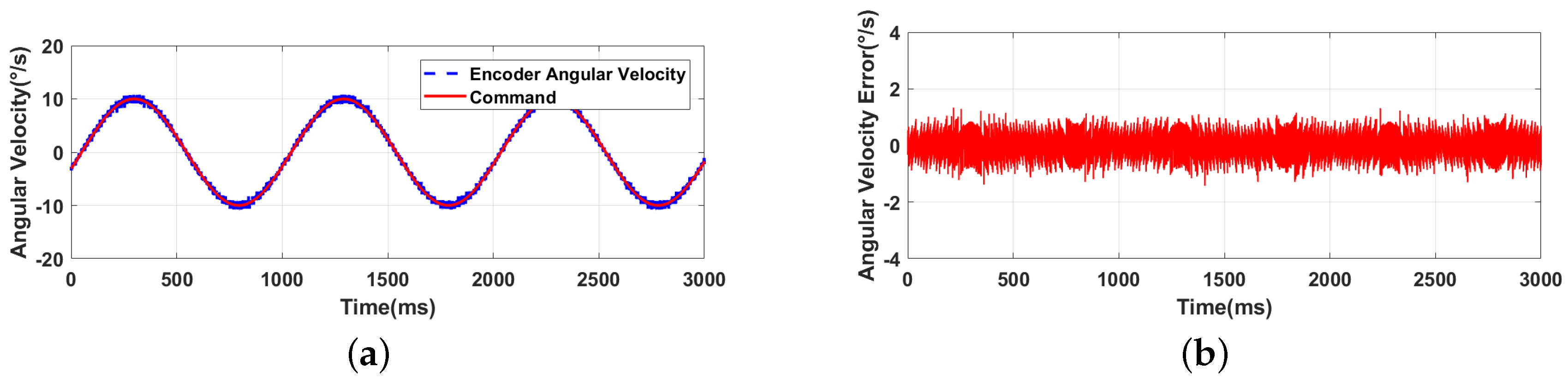 Applsci 10 07175 g012