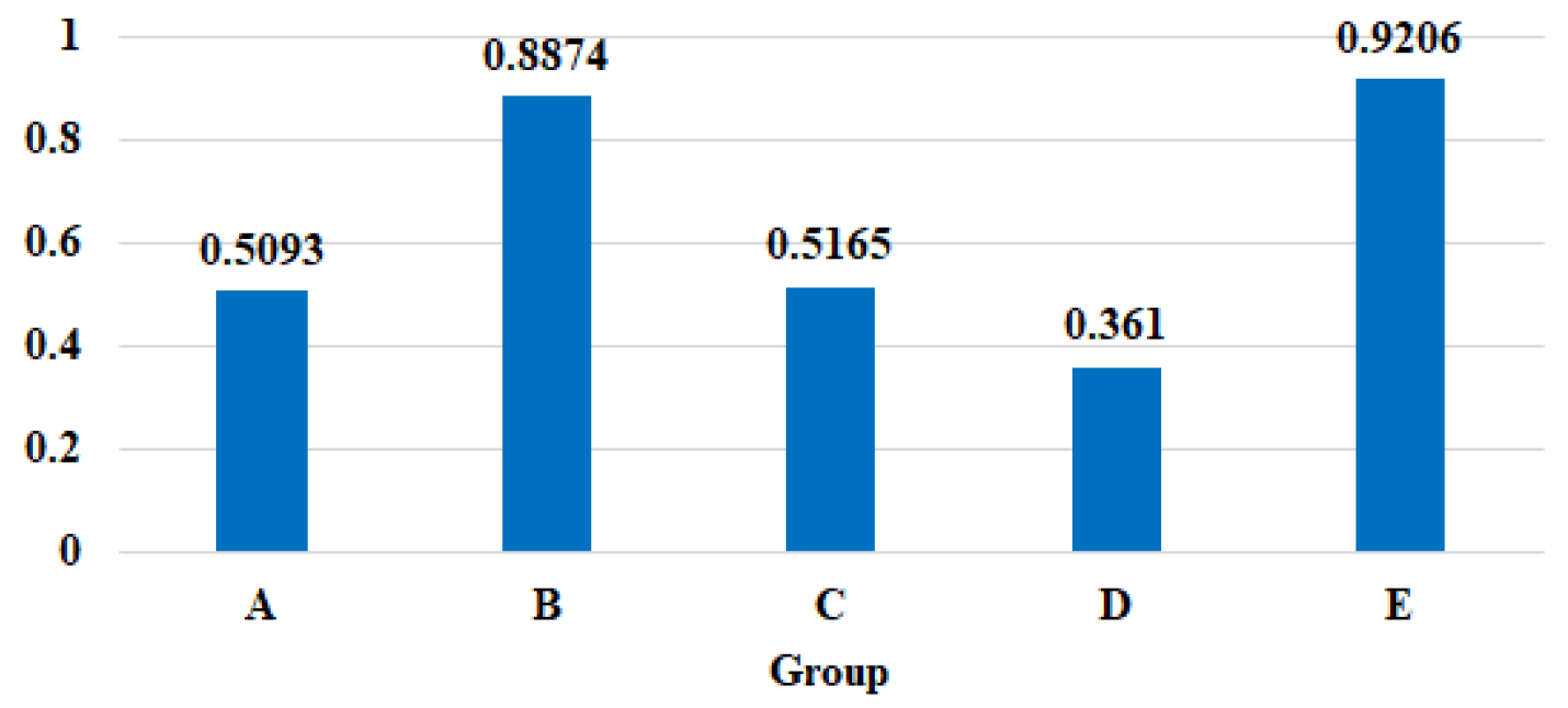 Applsci 10 07175 g014