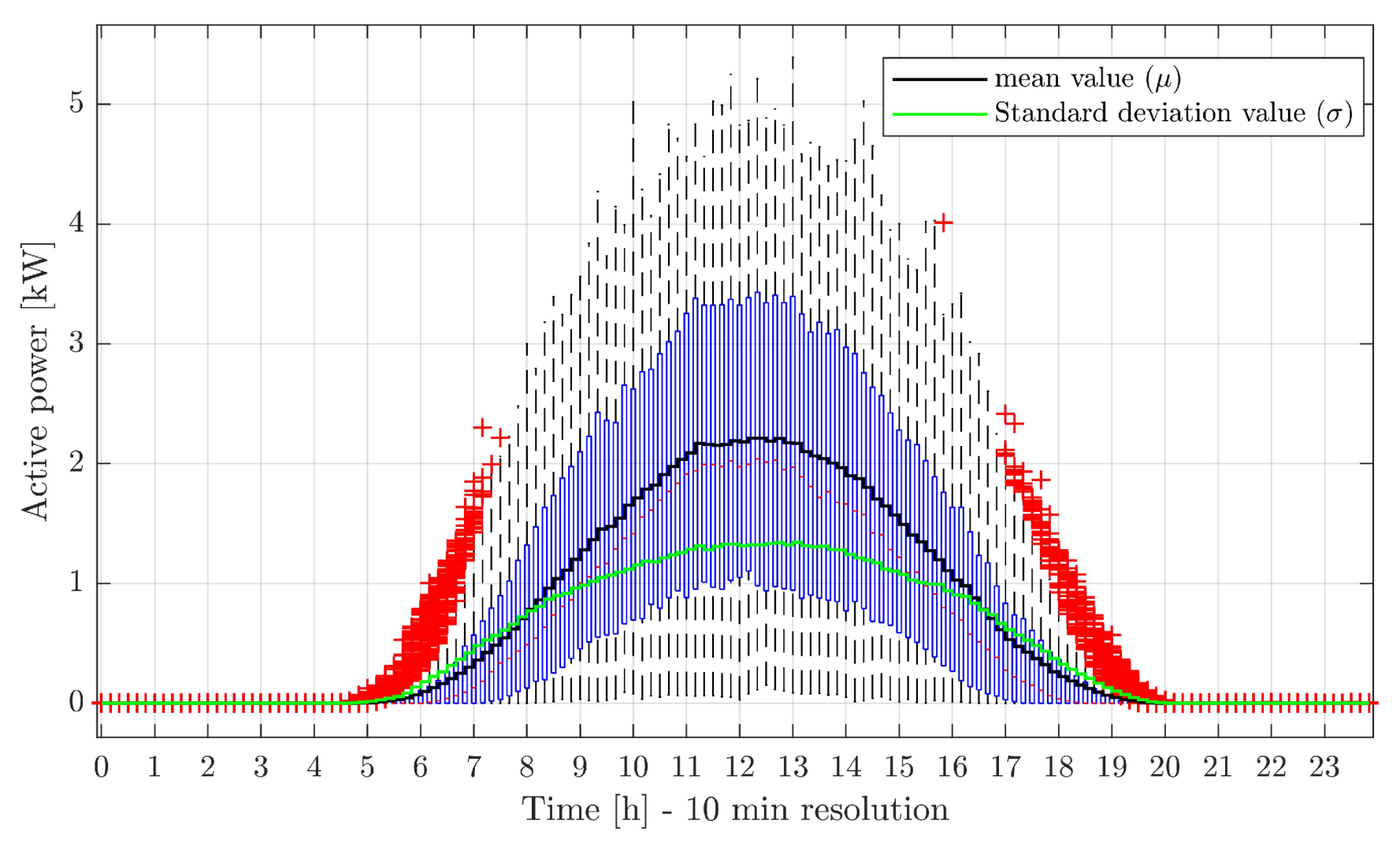 Applsci 10 07176 g001