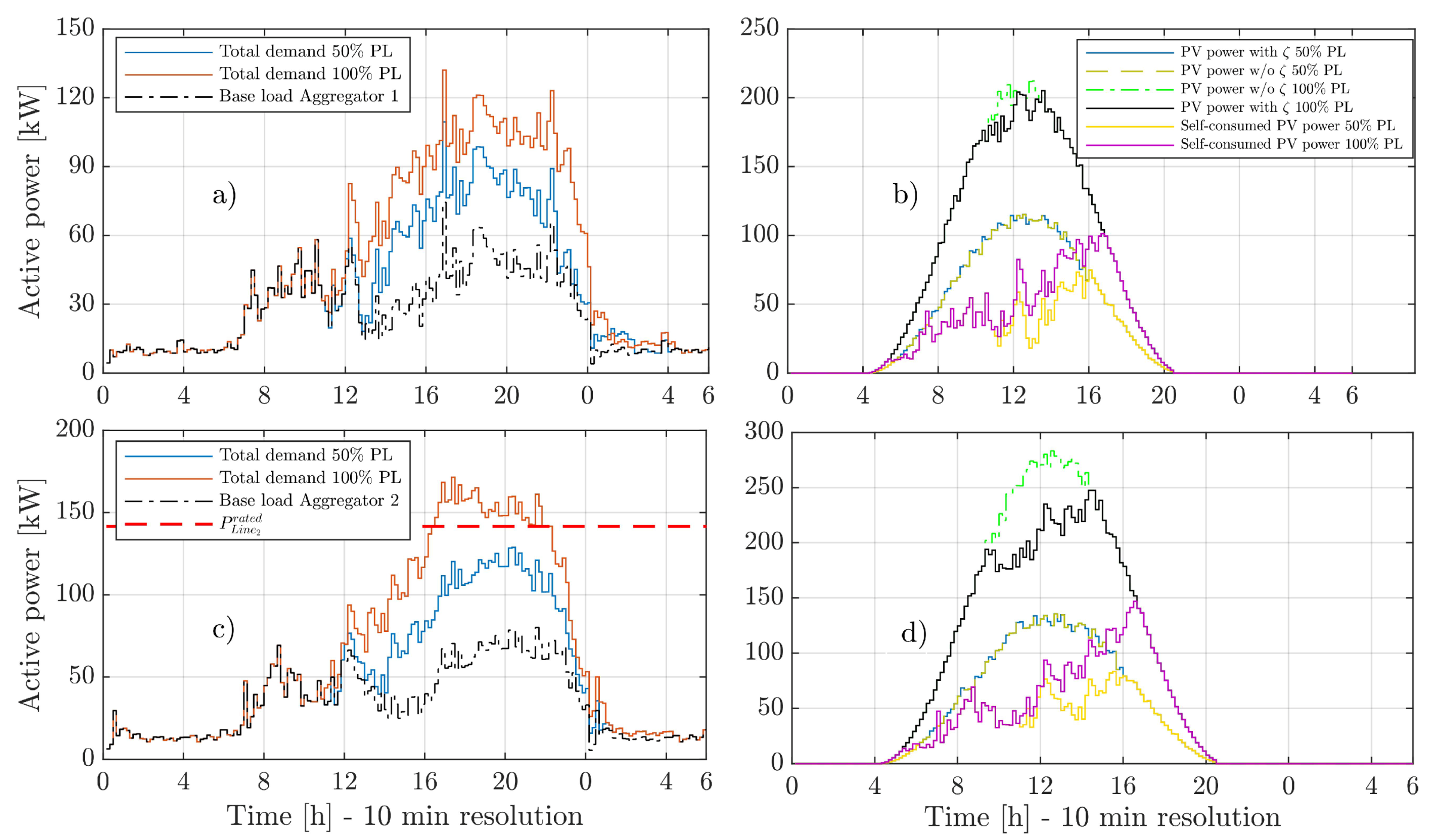 Applsci 10 07176 g005