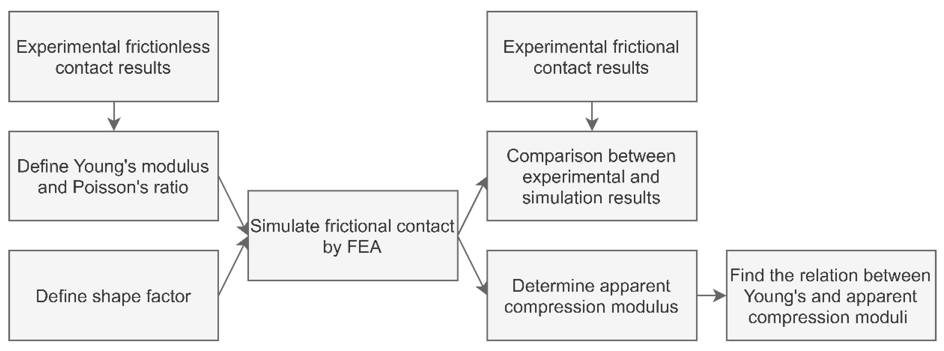 Applsci 10 07177 g002