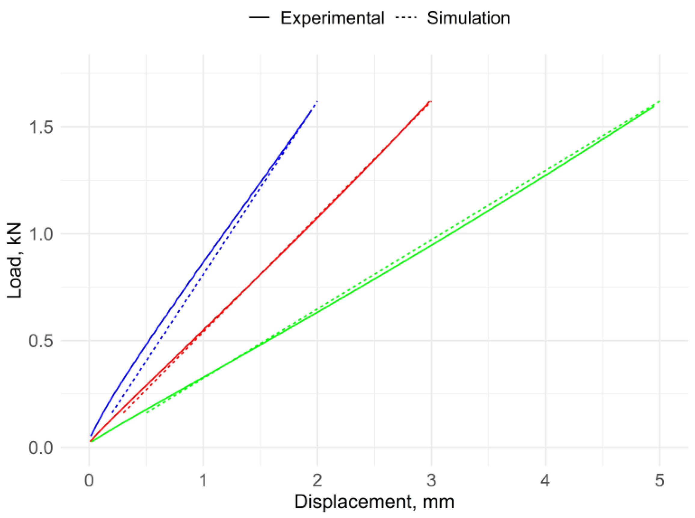 Applsci 10 07177 g006