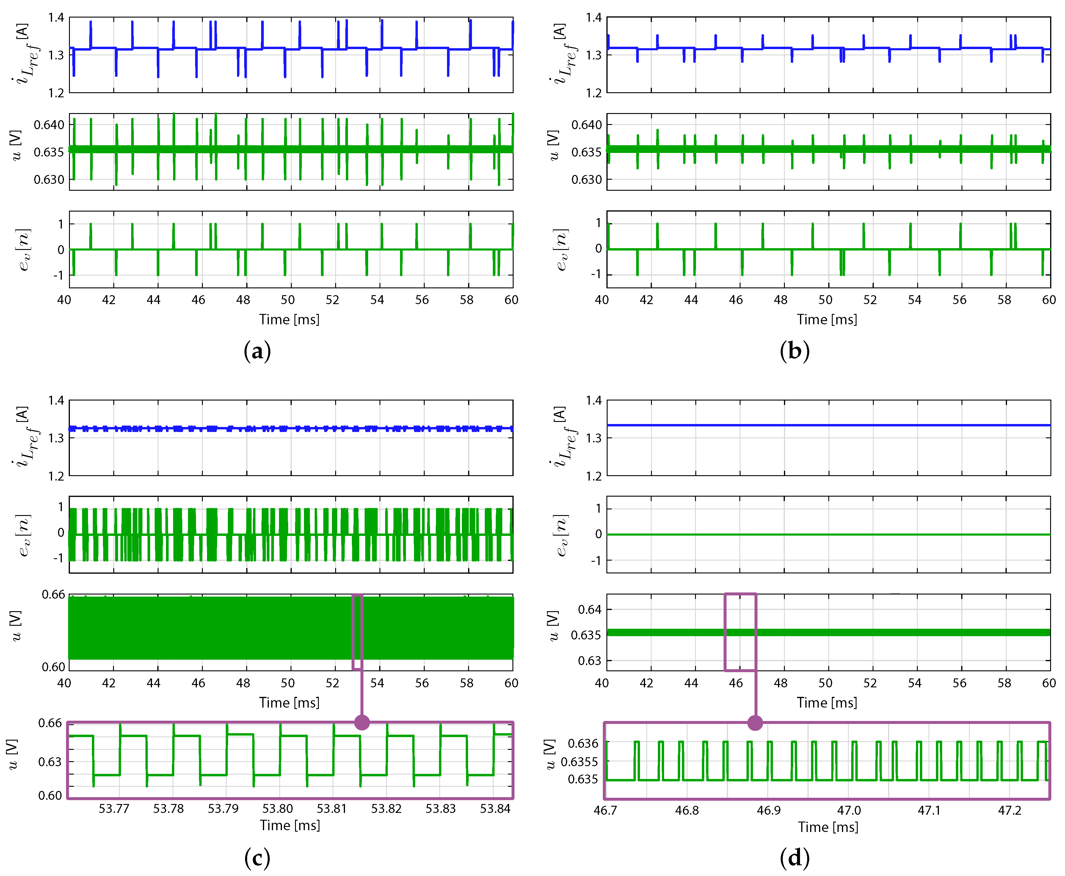 Applied Sciences Free FullText ADC Quantization Effects in Two