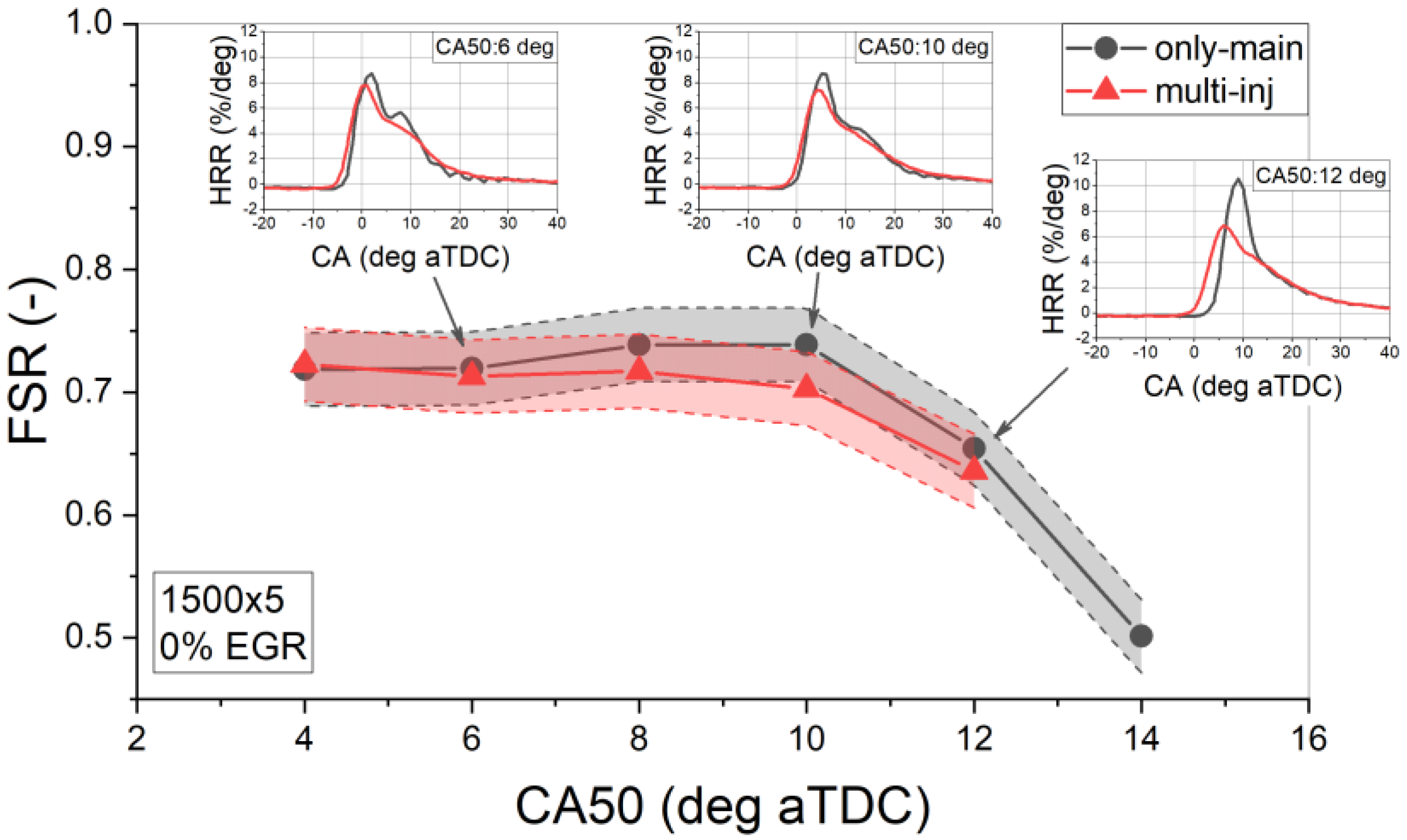 Applsci 10 07182 g009 Applsci 10 07182 g009