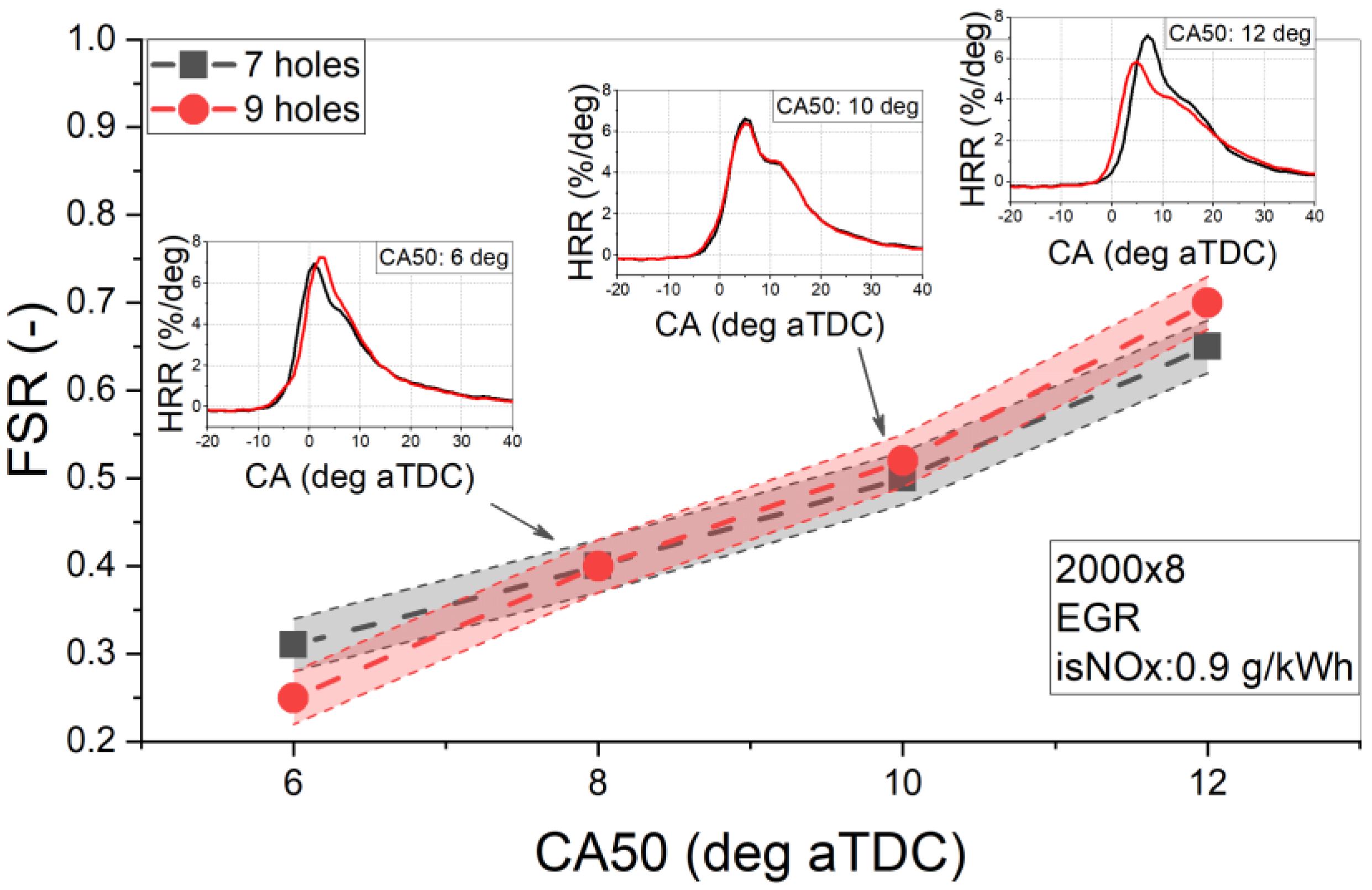 Applsci 10 07182 g016 Applsci 10 07182 g016