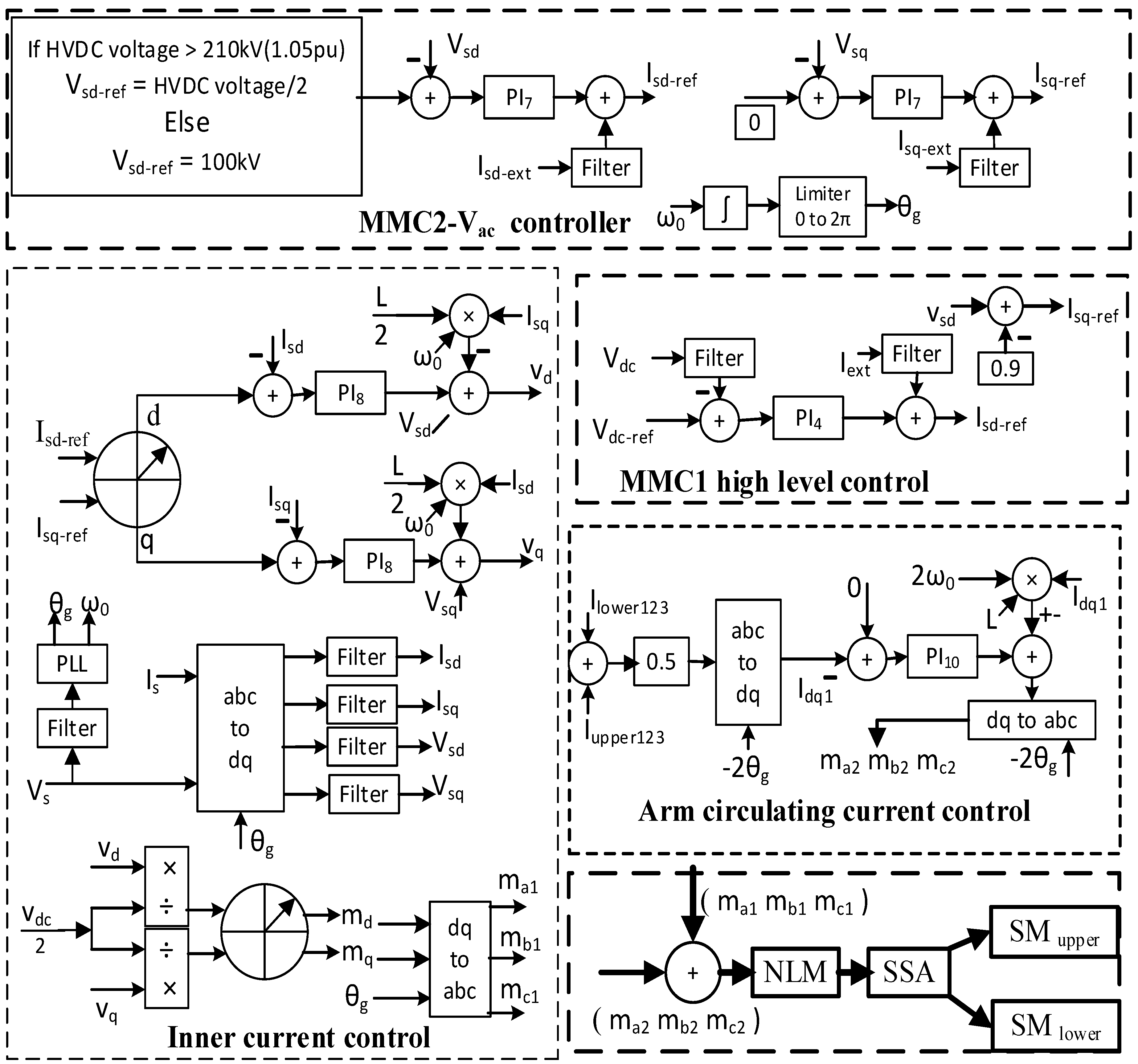 Applsci 10 07186 g004 Applsci 10 07186 g004