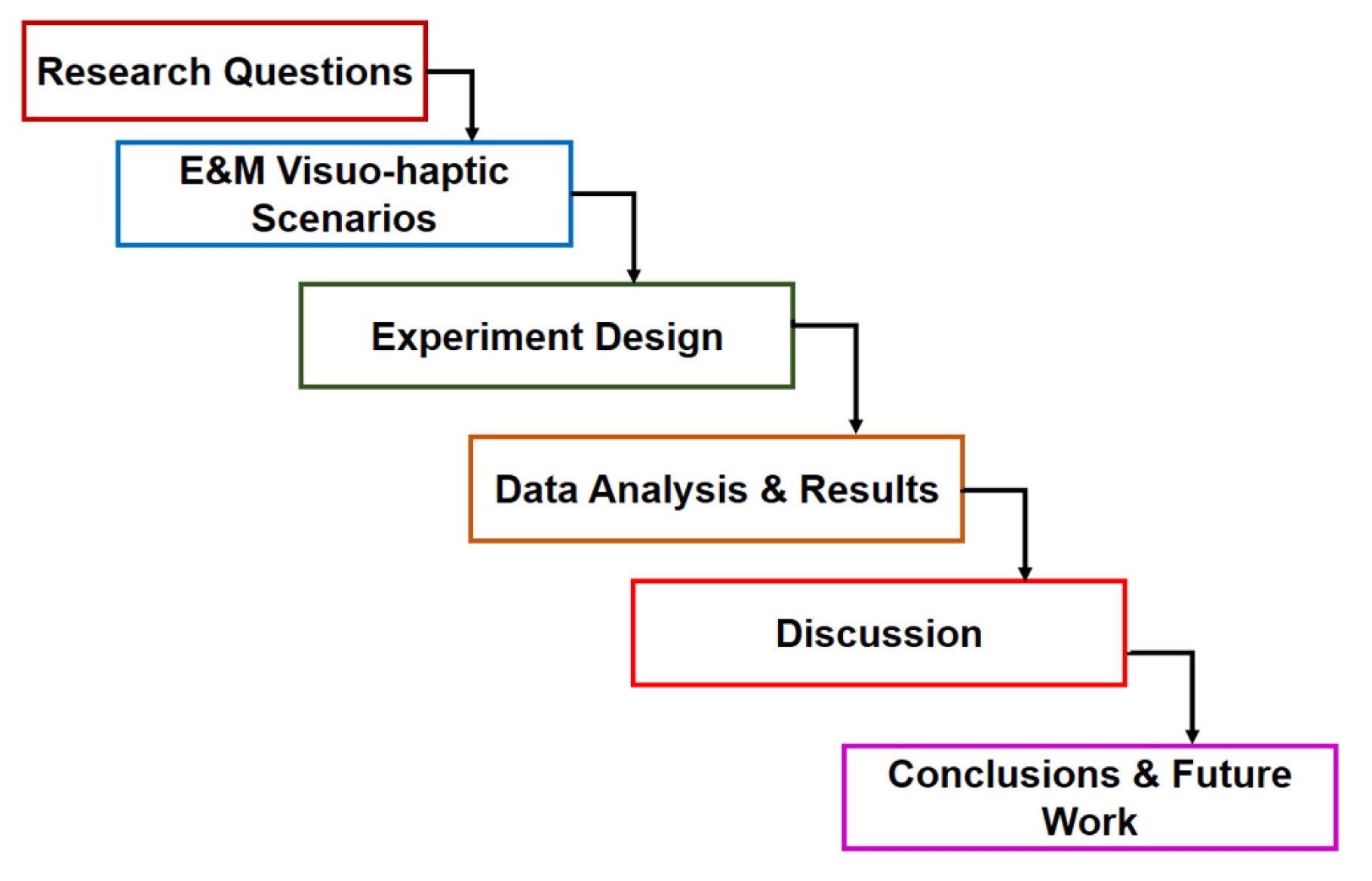 Applsci 10 07190 g002