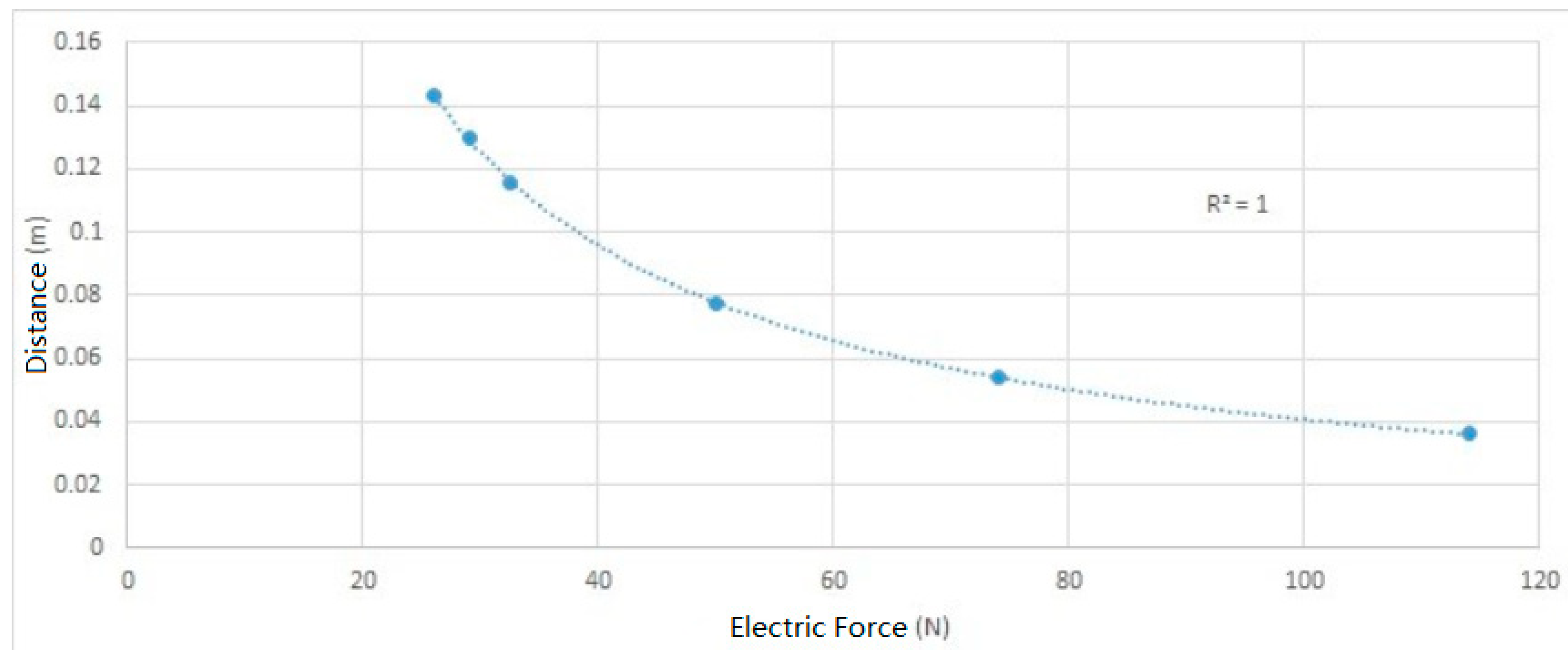 Applsci 10 07190 g007