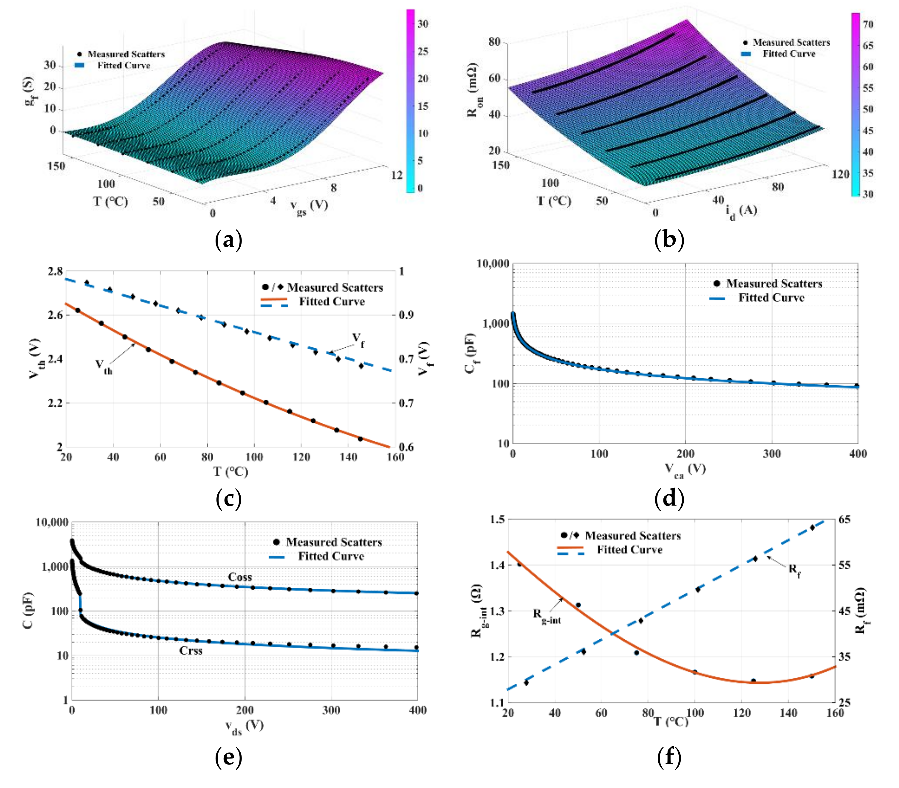Applsci 10 07192 g008