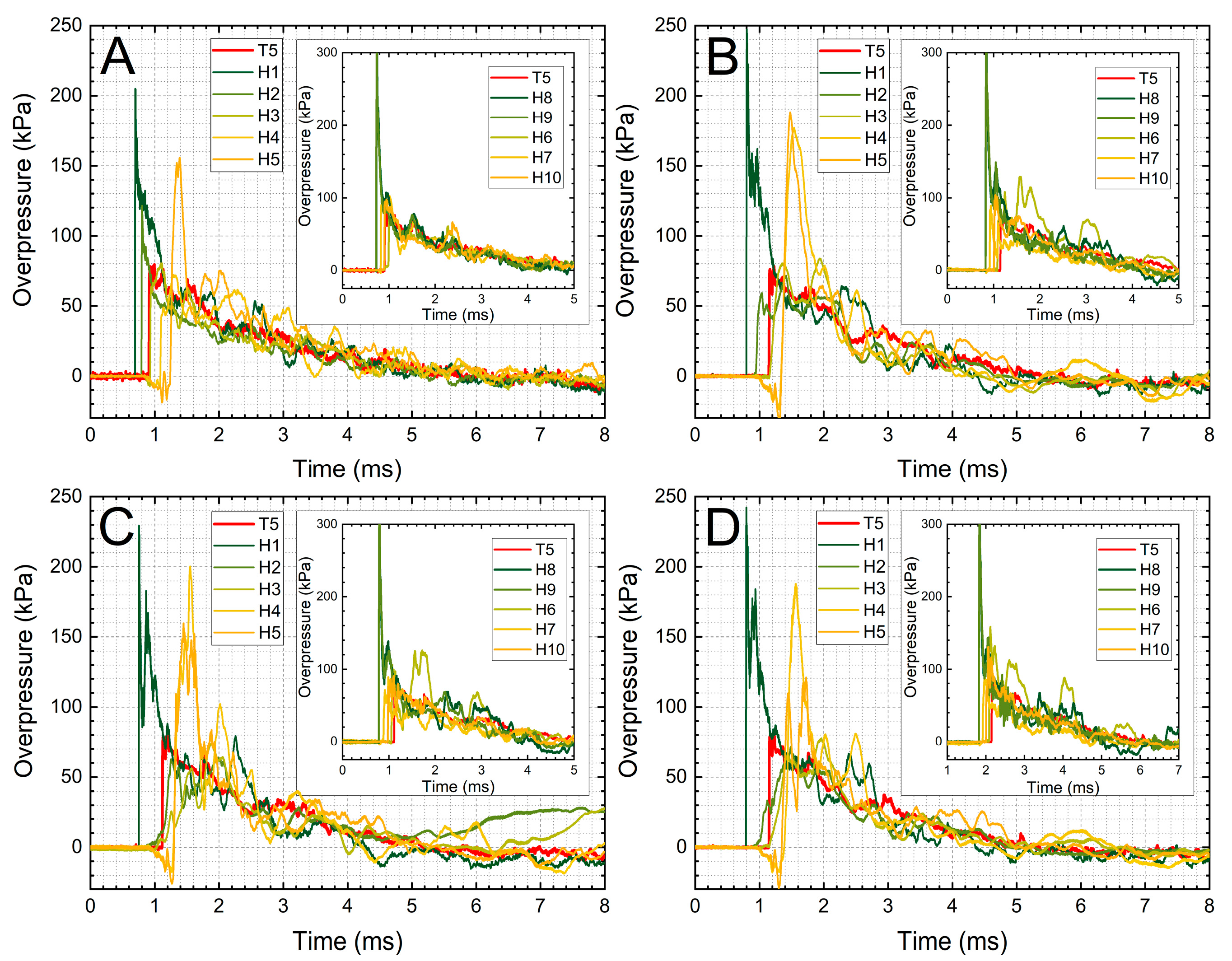 Applsci 10 07193 g005