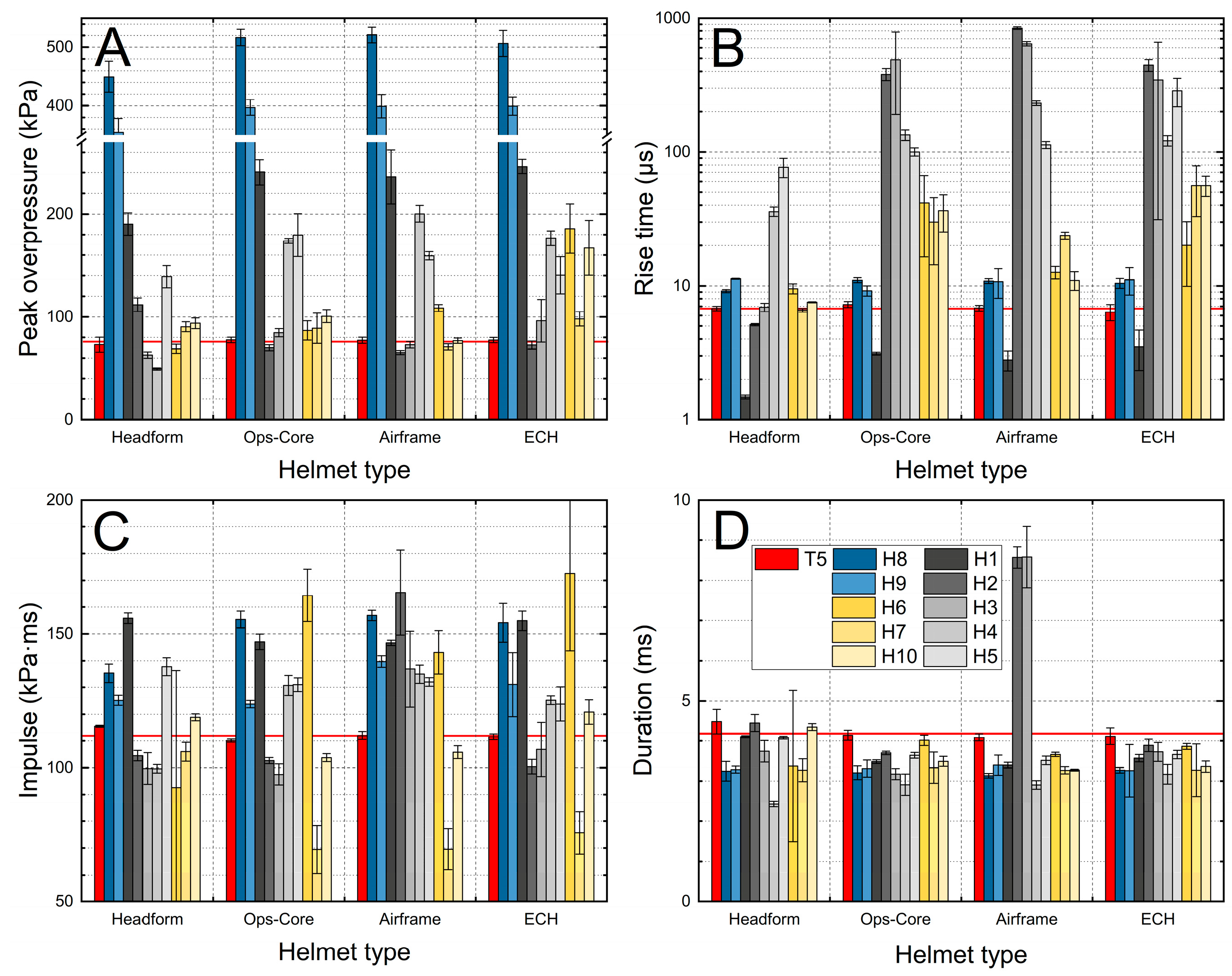 Applsci 10 07193 g006