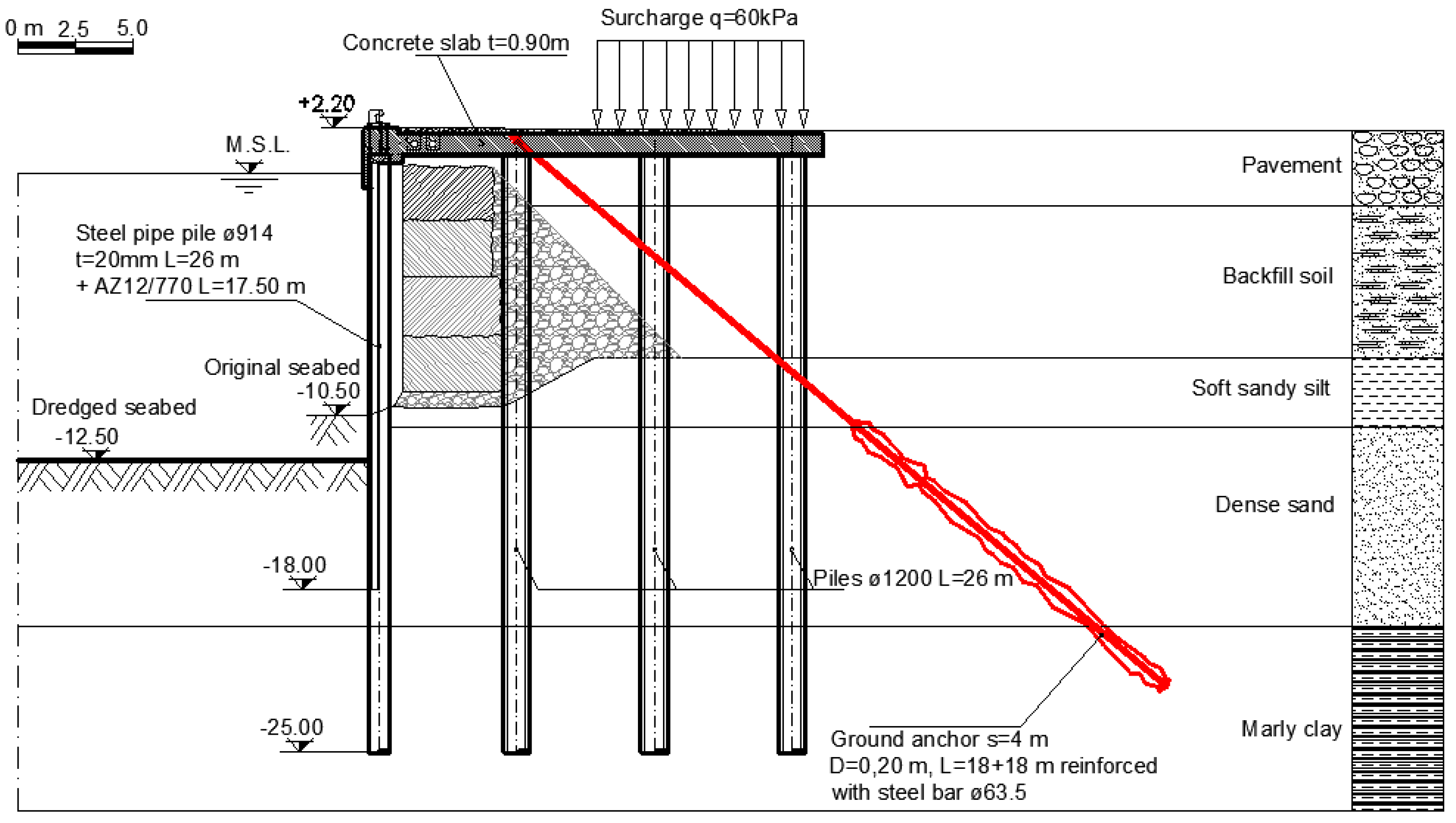 Applied Sciences Free FullText The Behavior of a ThreadBar