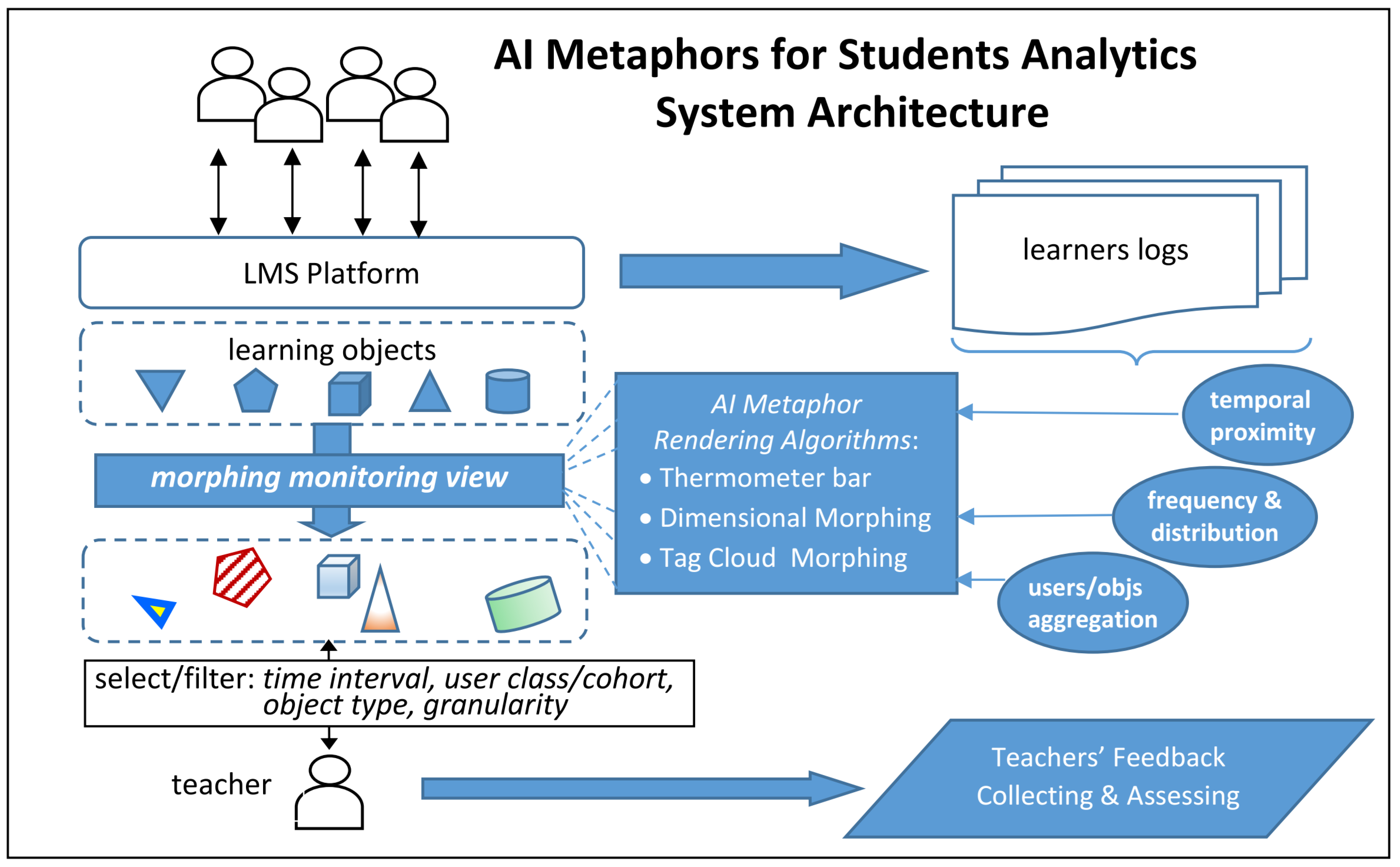 Applsci 10 07195 g002
