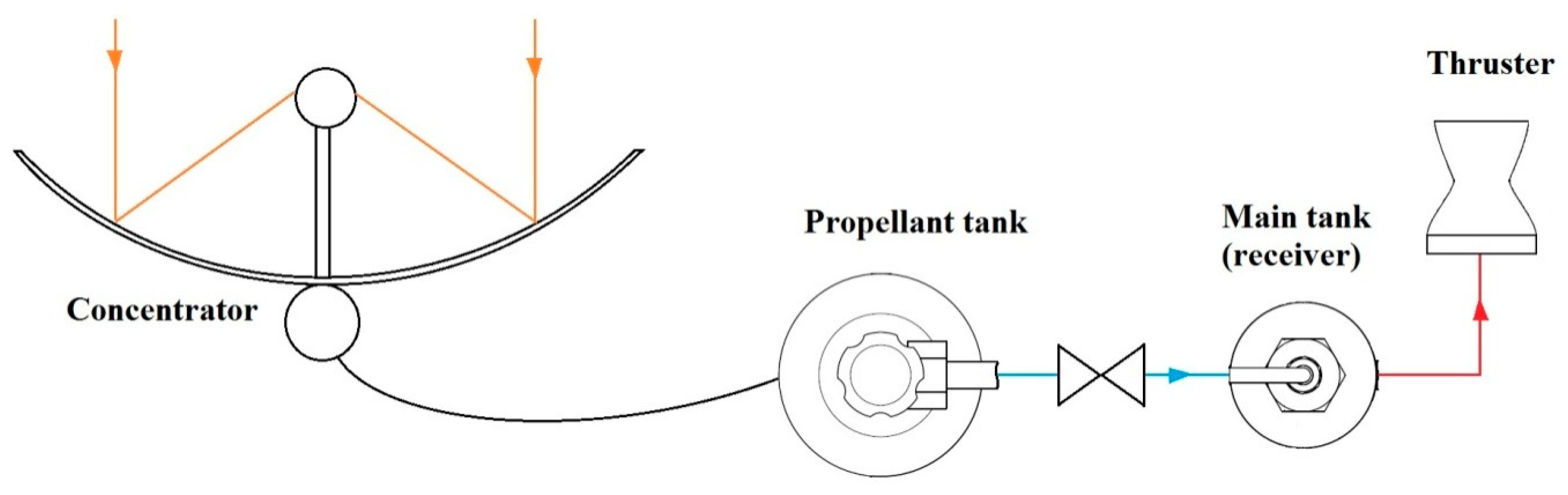 Applsci 10 07197 g001