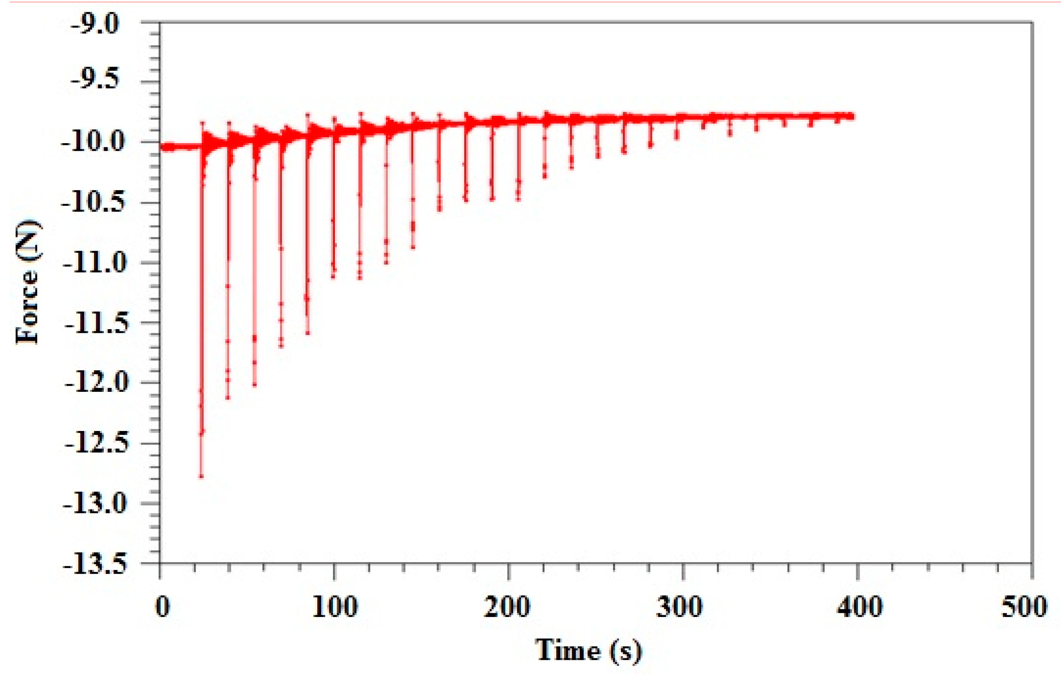 Applsci 10 07197 g011