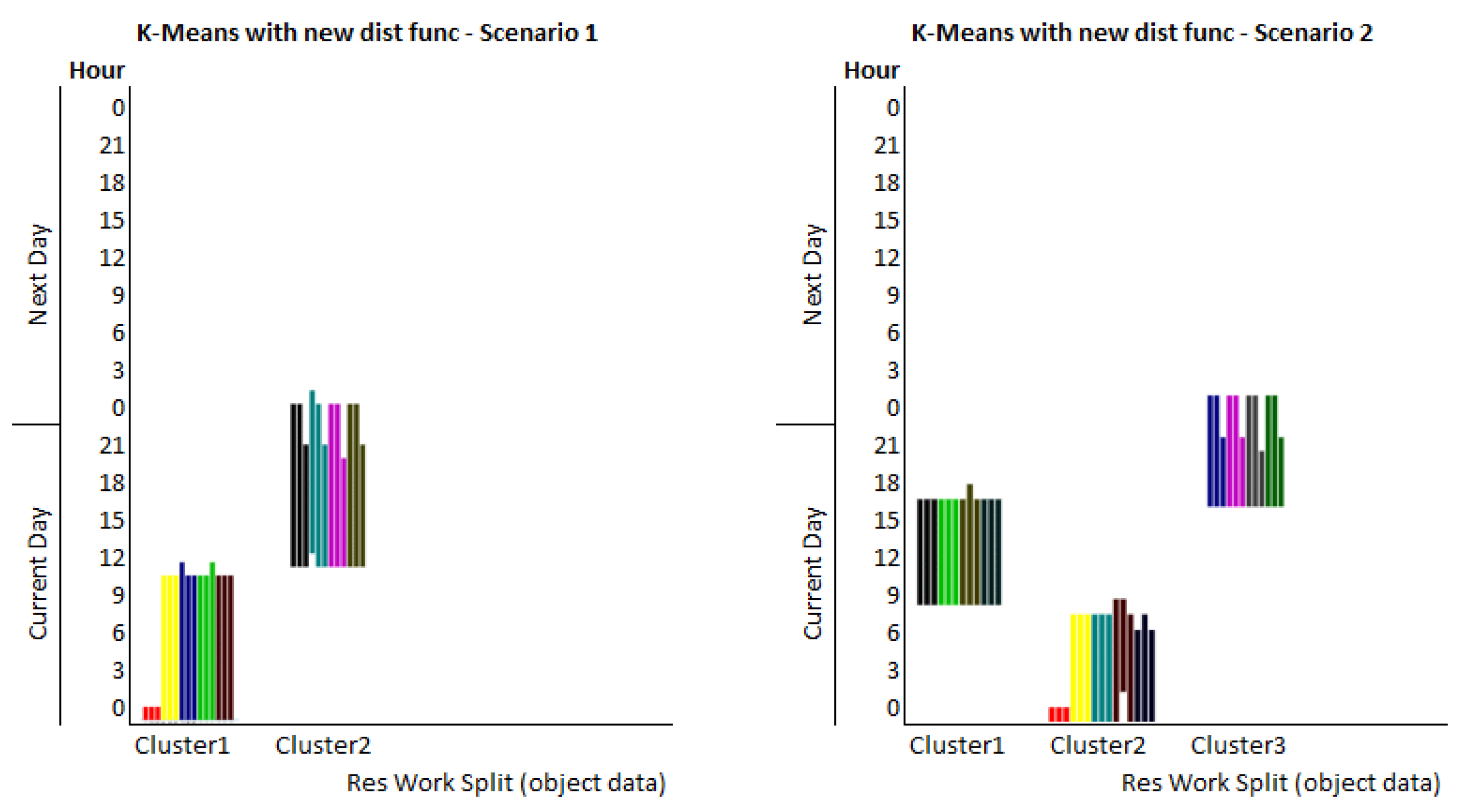 Applsci 10 07202 g011
