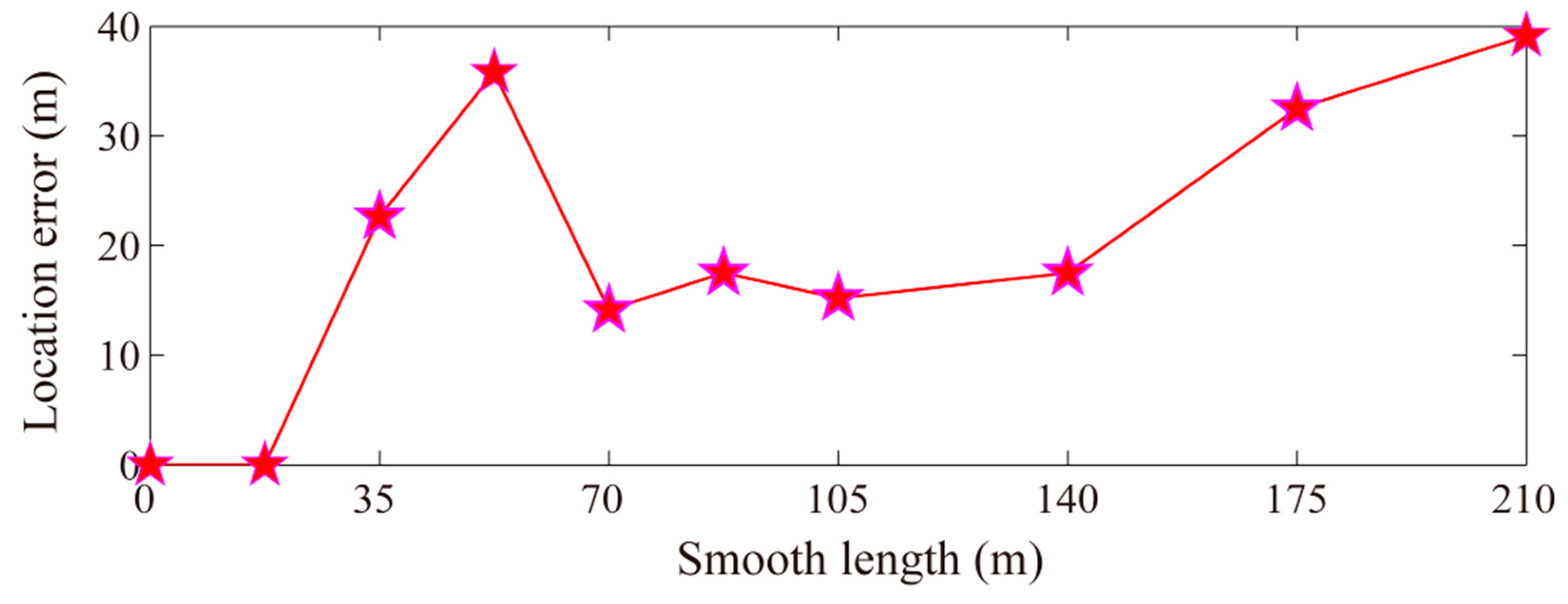 Applsci 10 07205 g002 Applsci 10 07205 g002
