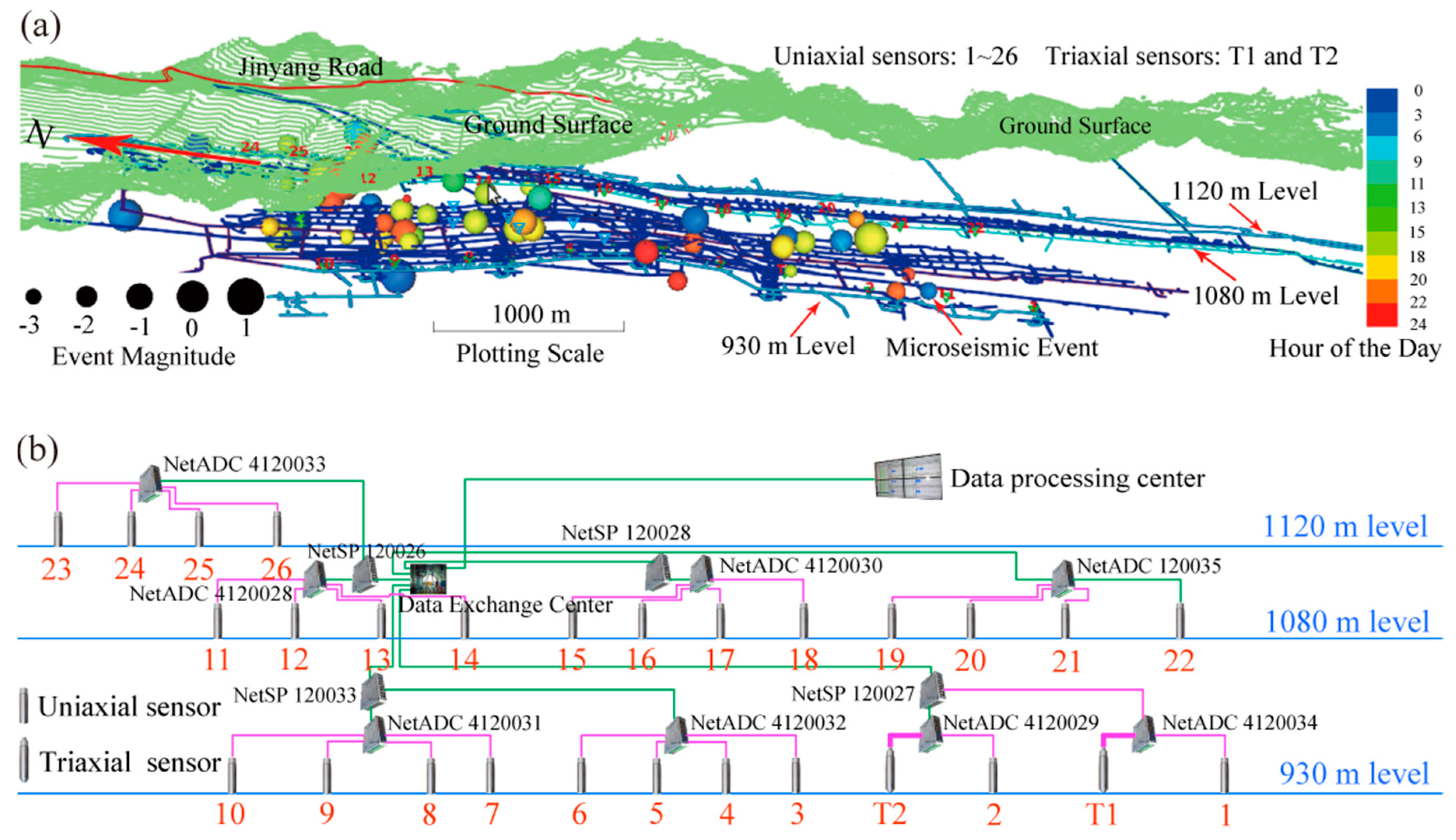 Applsci 10 07205 g003 Applsci 10 07205 g003