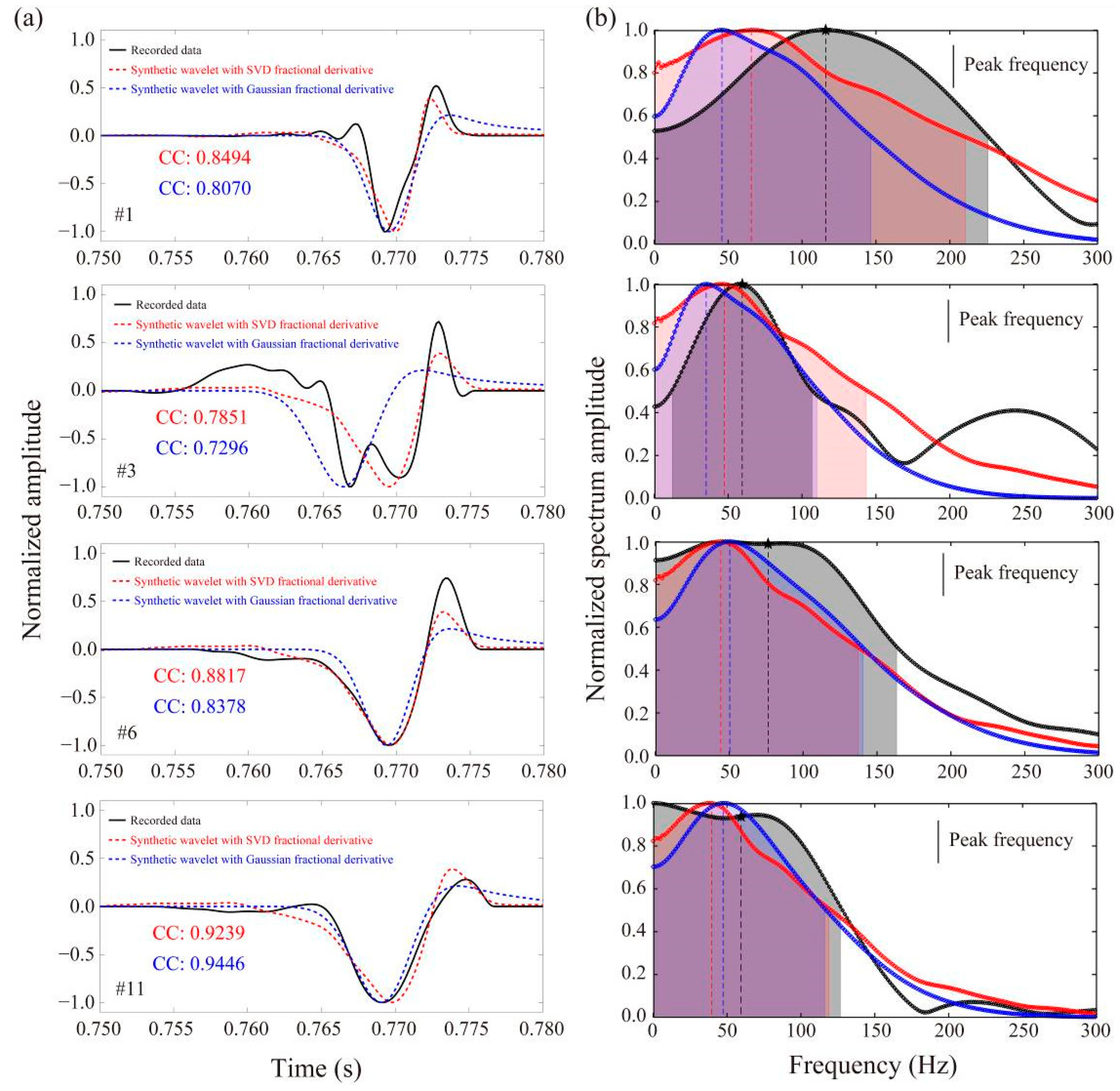 Applsci 10 07205 g005 Applsci 10 07205 g005