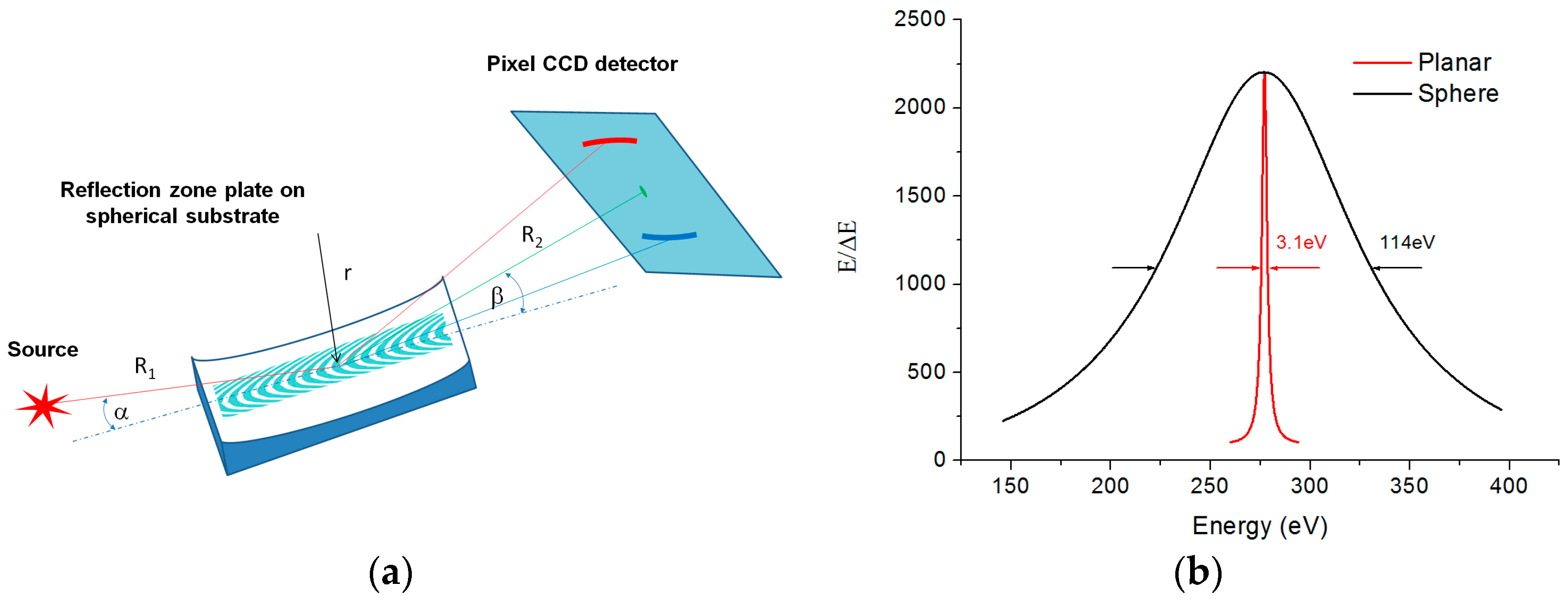 Applsci 10 07210 g001