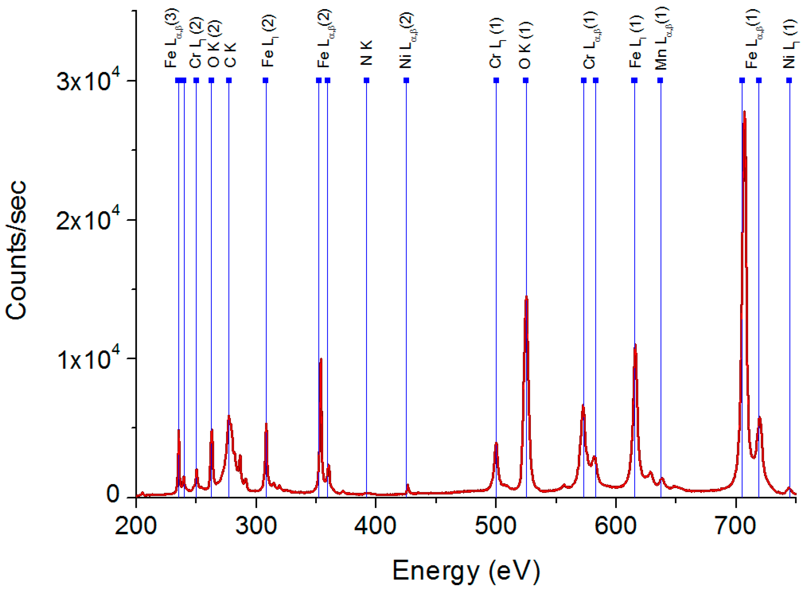 Applsci 10 07210 g007