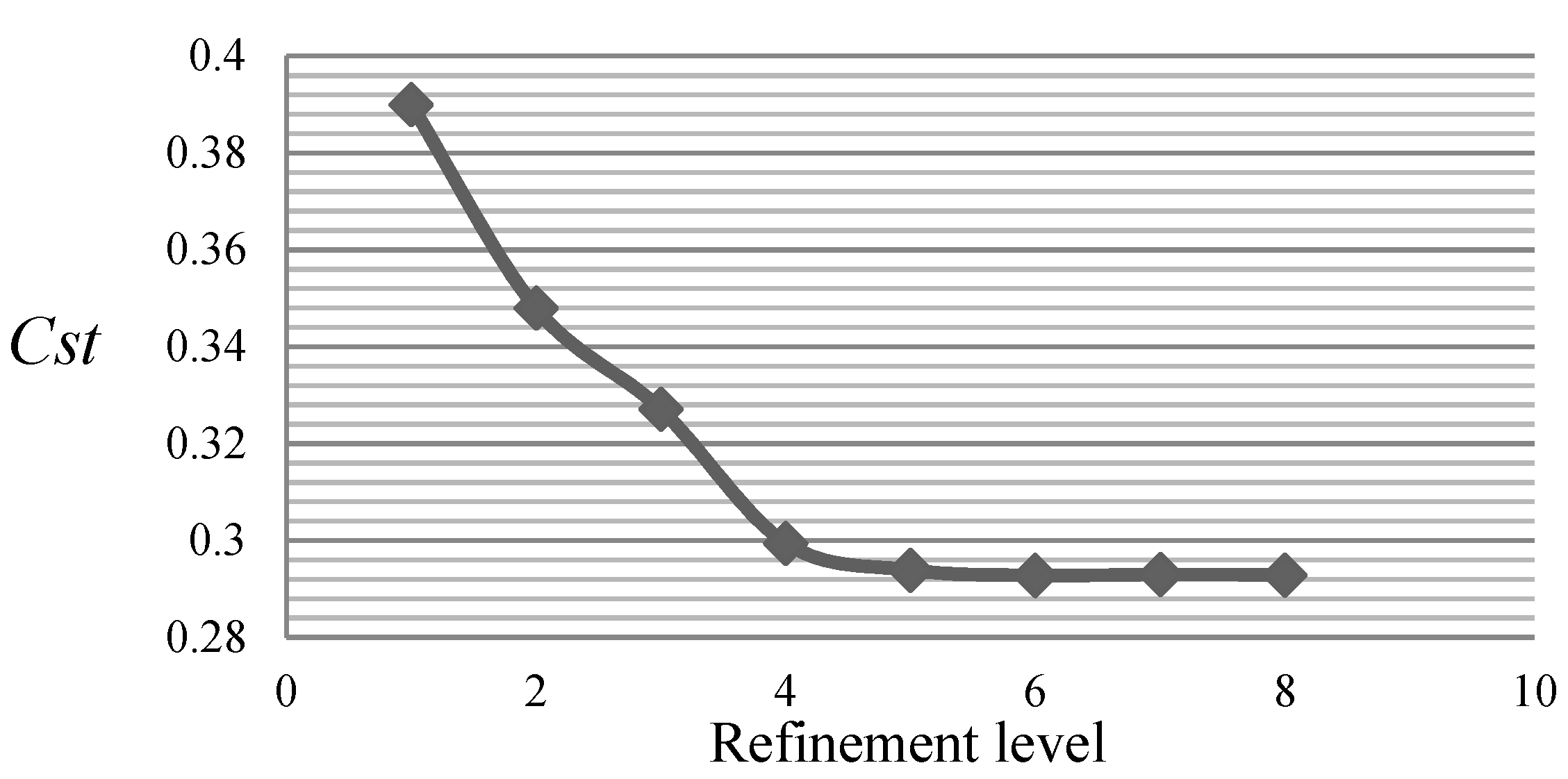 Applsci 10 07216 g008