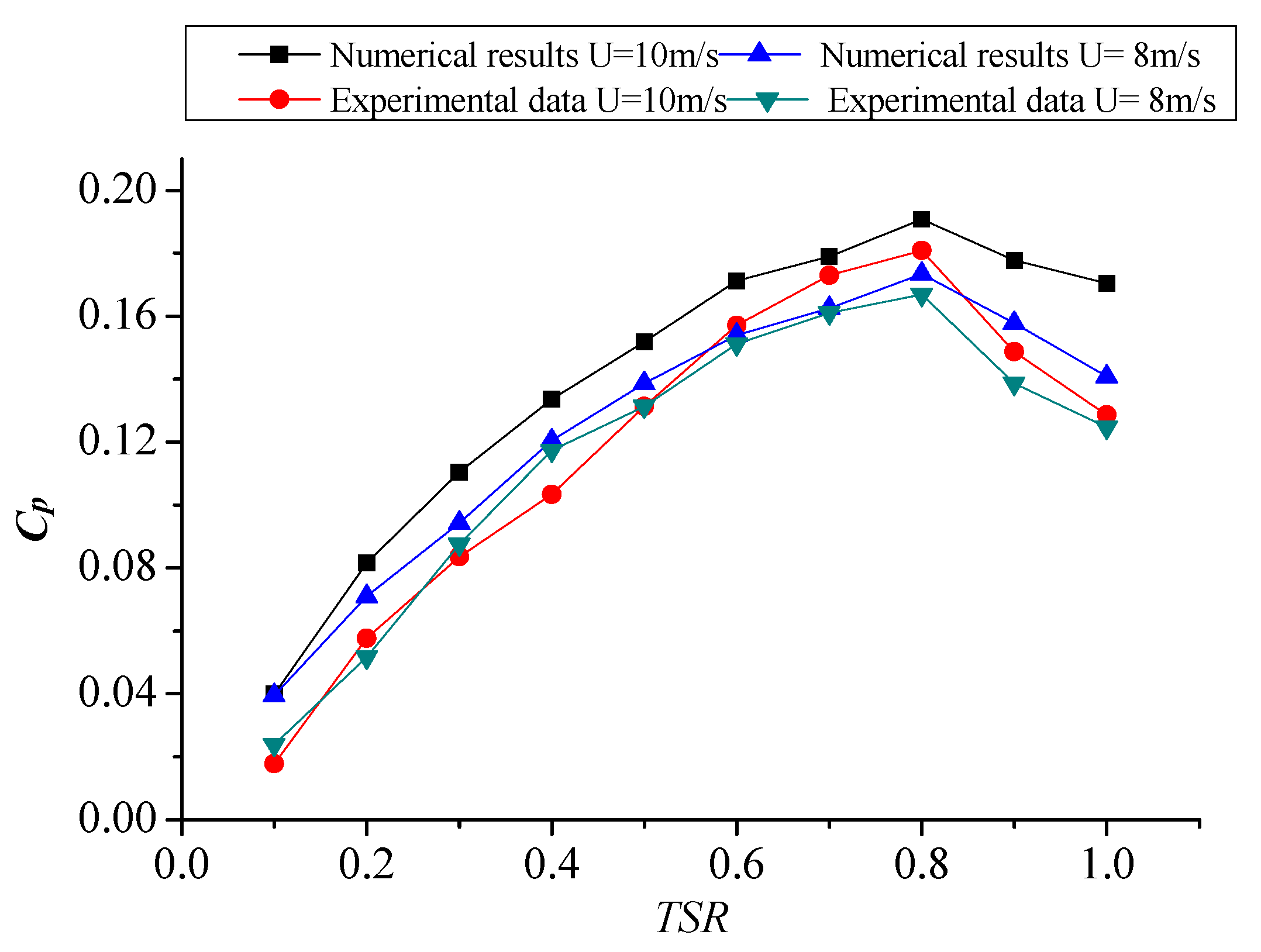 Applsci 10 07216 g009