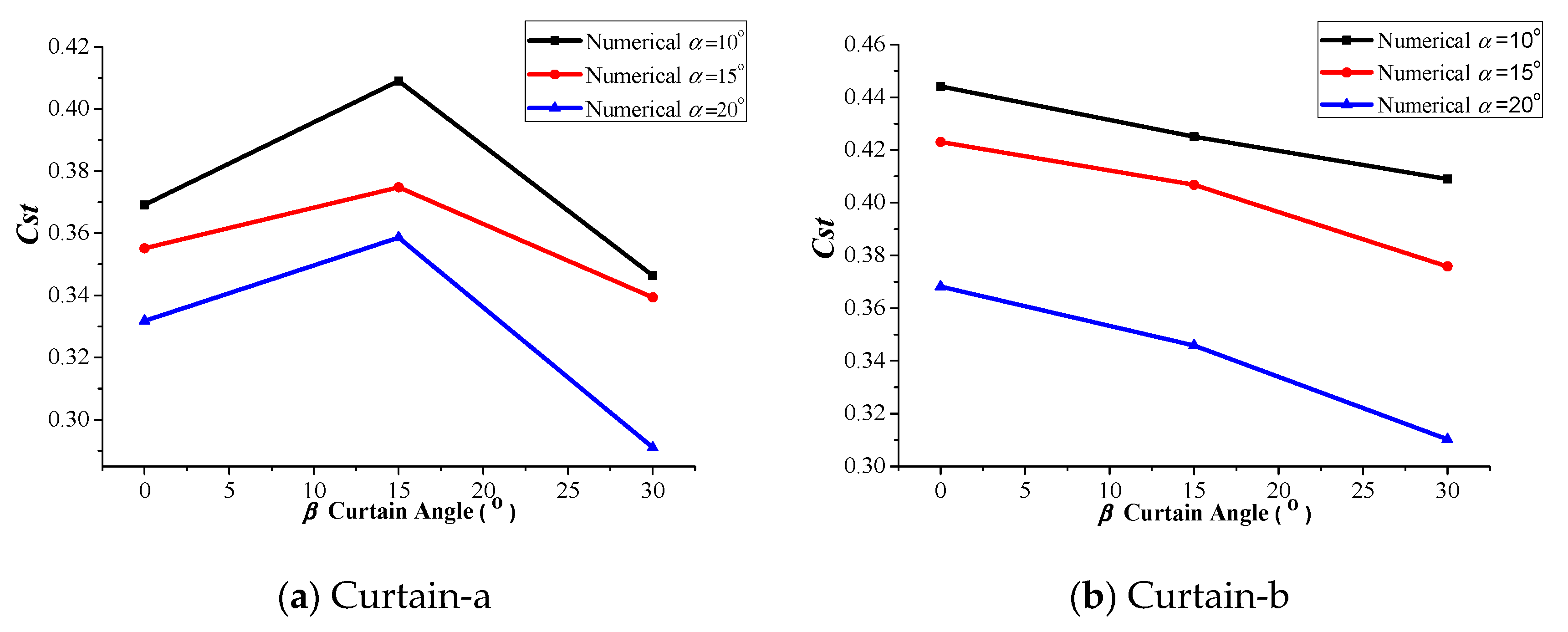 Applsci 10 07216 g010a